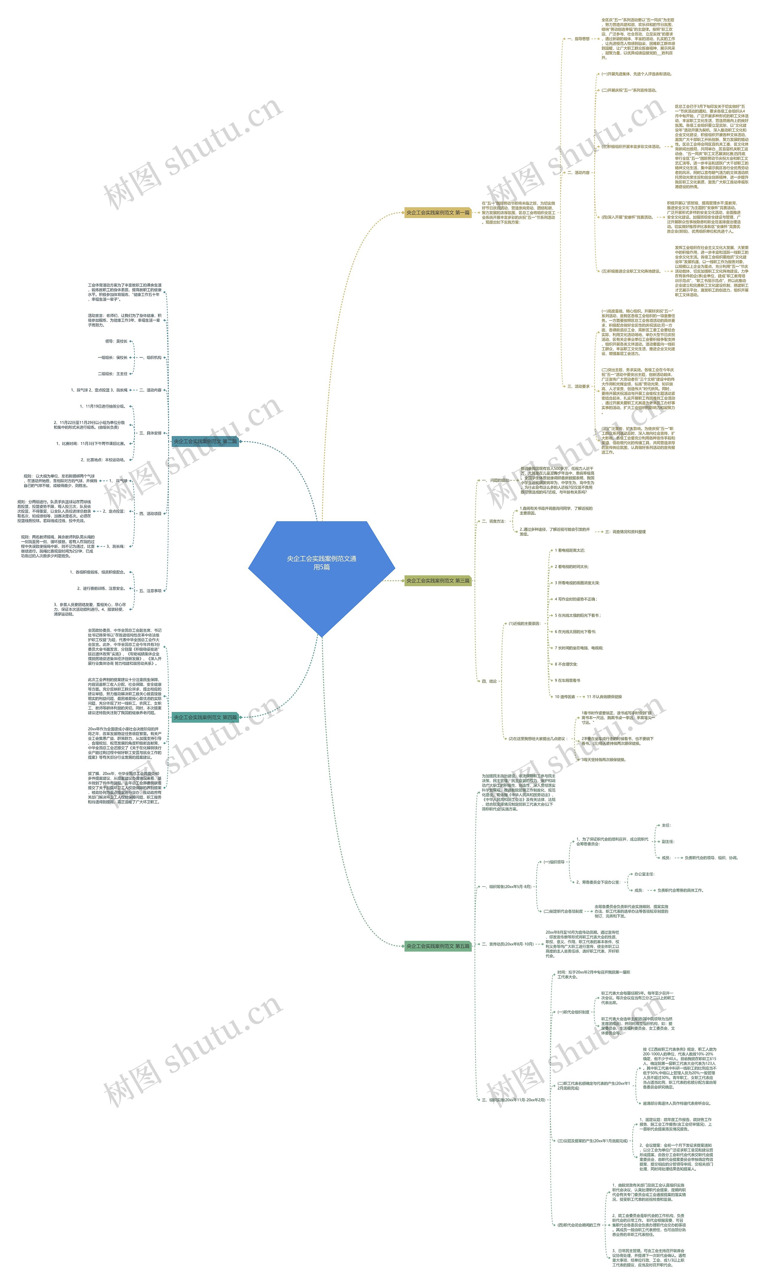 央企工会实践案例范文通用5篇思维导图