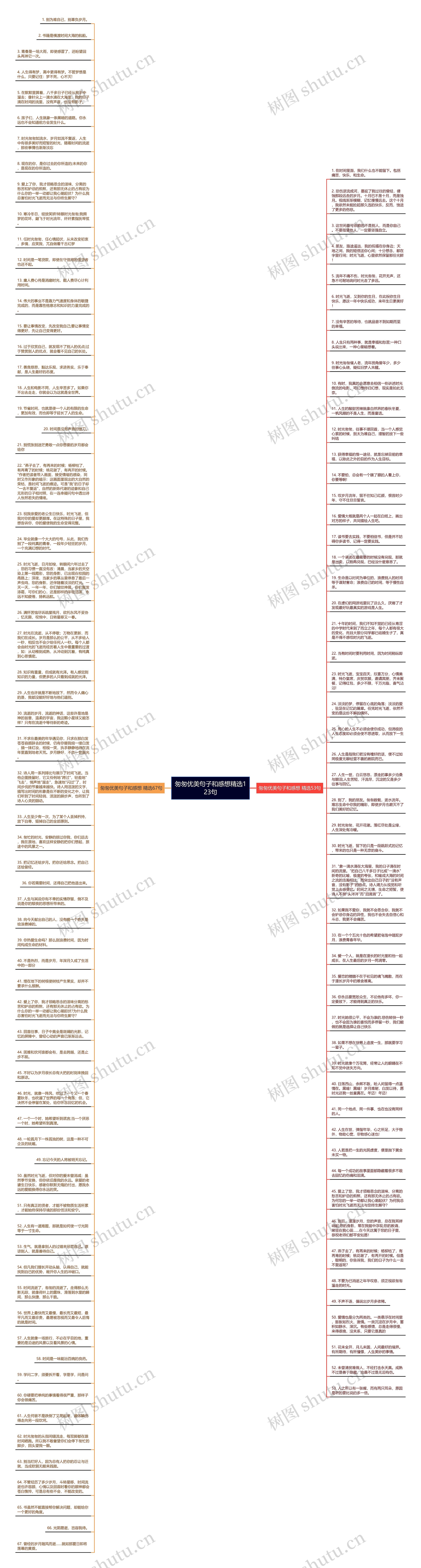 匆匆优美句子和感想精选123句思维导图