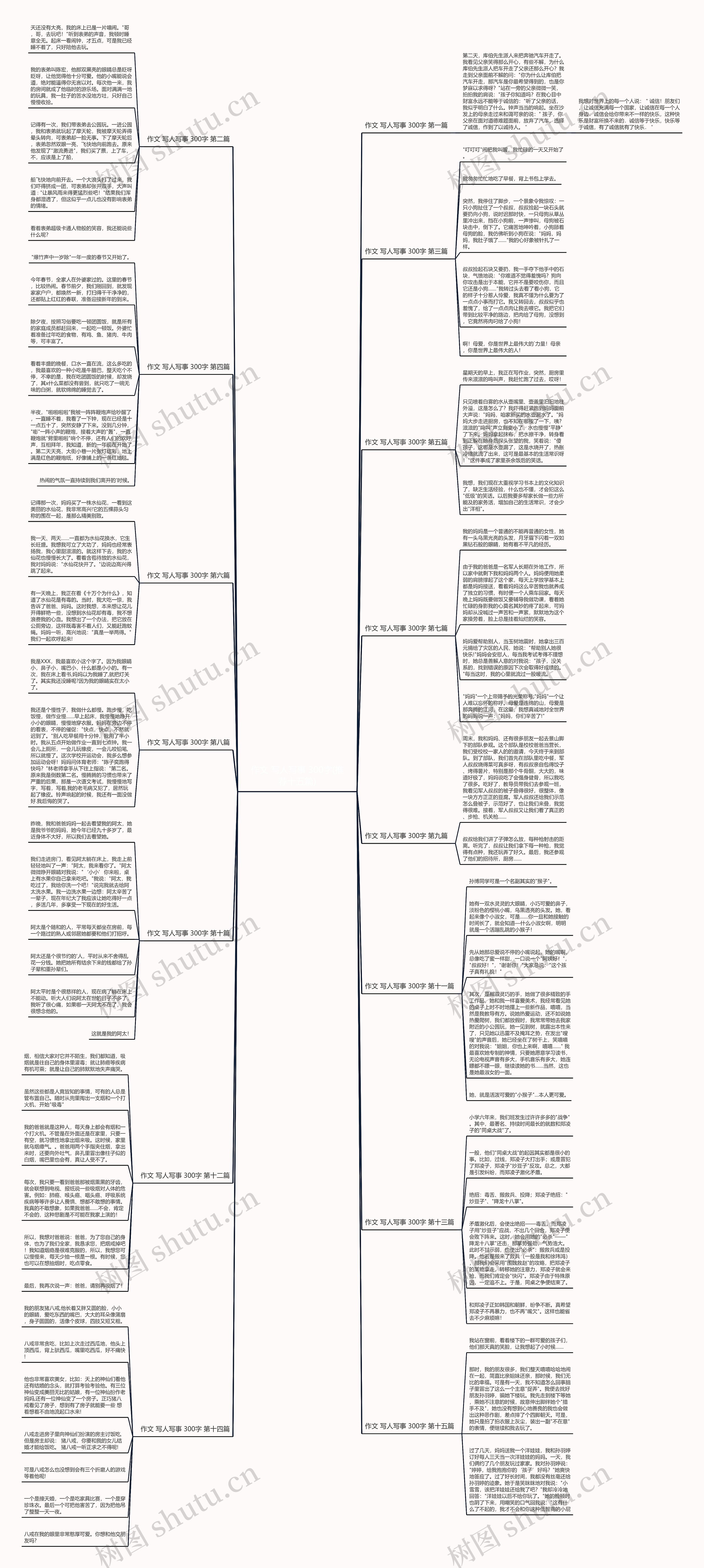作文 写人写事 300字(推荐十五篇)思维导图