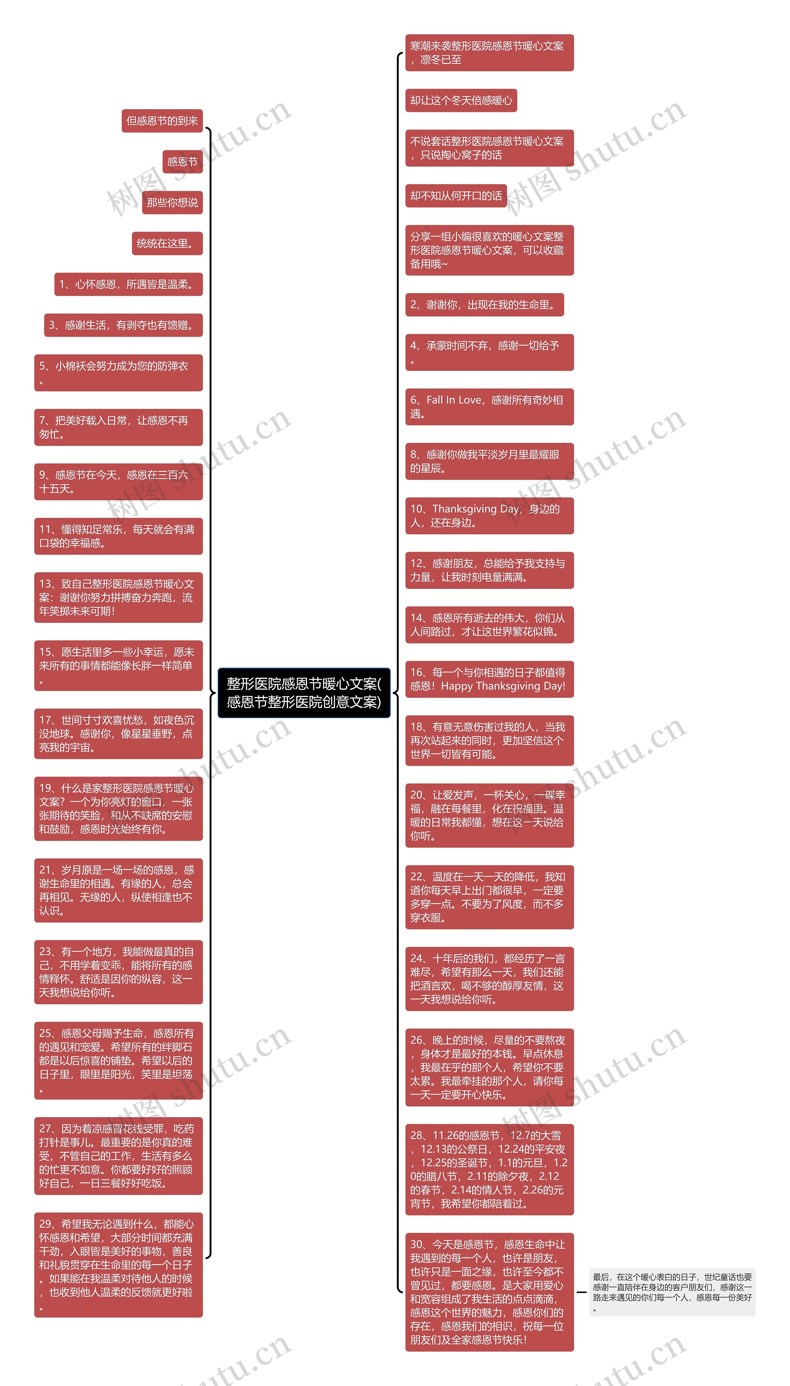 整形医院感恩节暖心文案(感恩节整形医院创意文案)