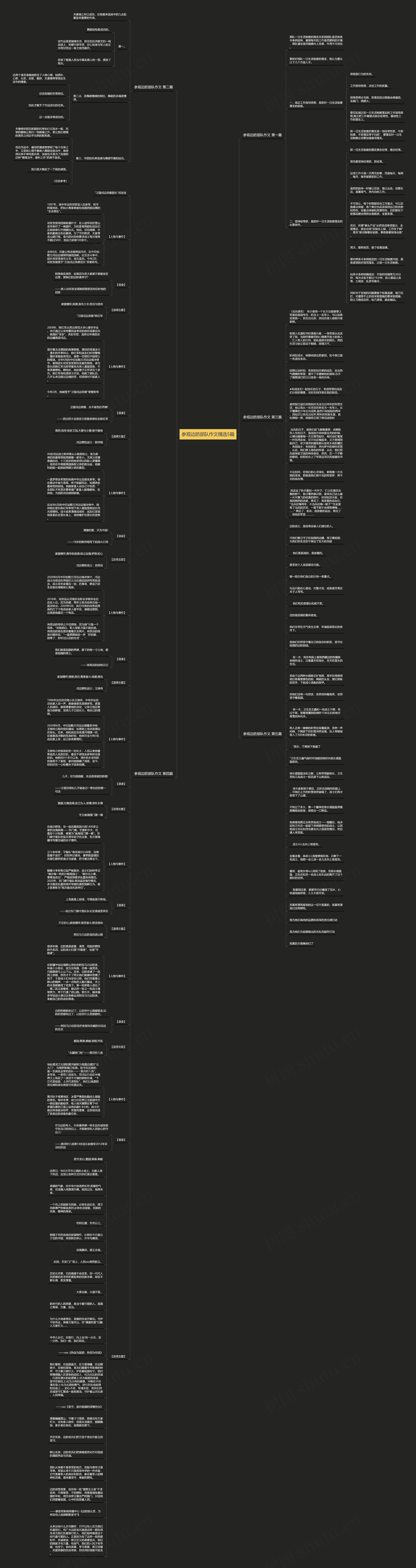 参观边防部队作文精选5篇思维导图