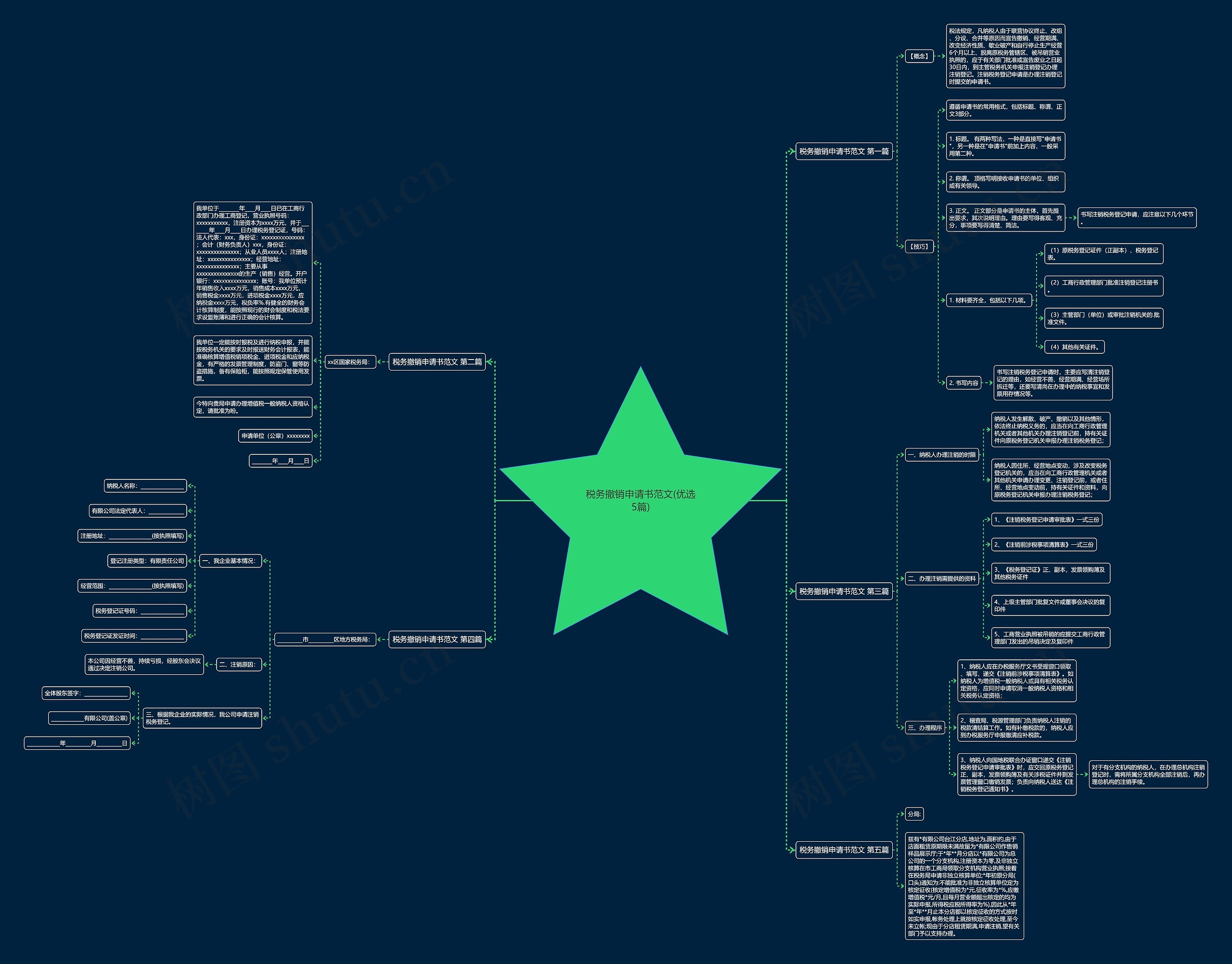 税务撤销申请书范文(优选5篇)思维导图