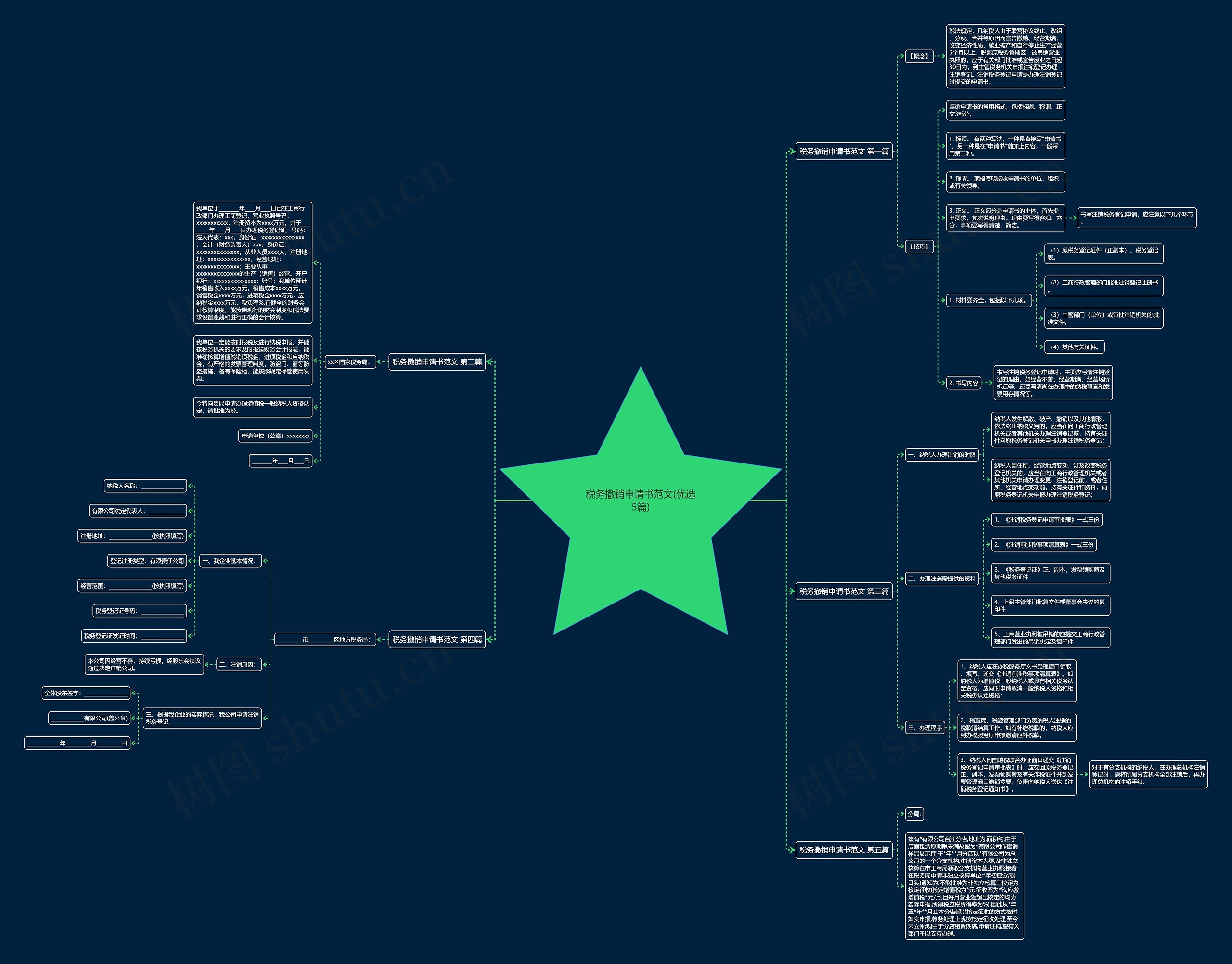 税务撤销申请书范文(优选5篇) 税务撤销申请书范文(优选5篇)