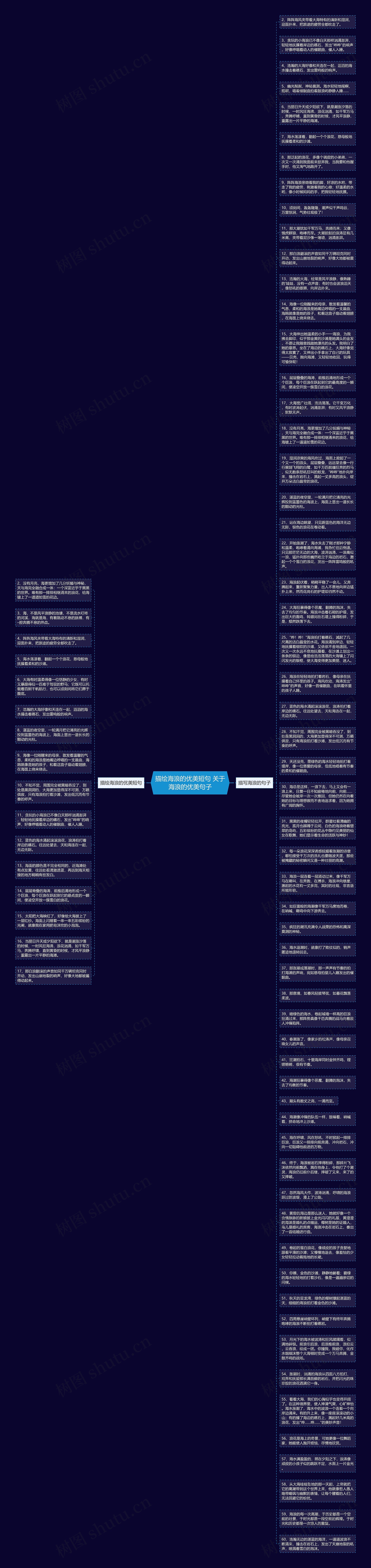 描绘海浪的优美短句 关于海浪的优美句子思维导图