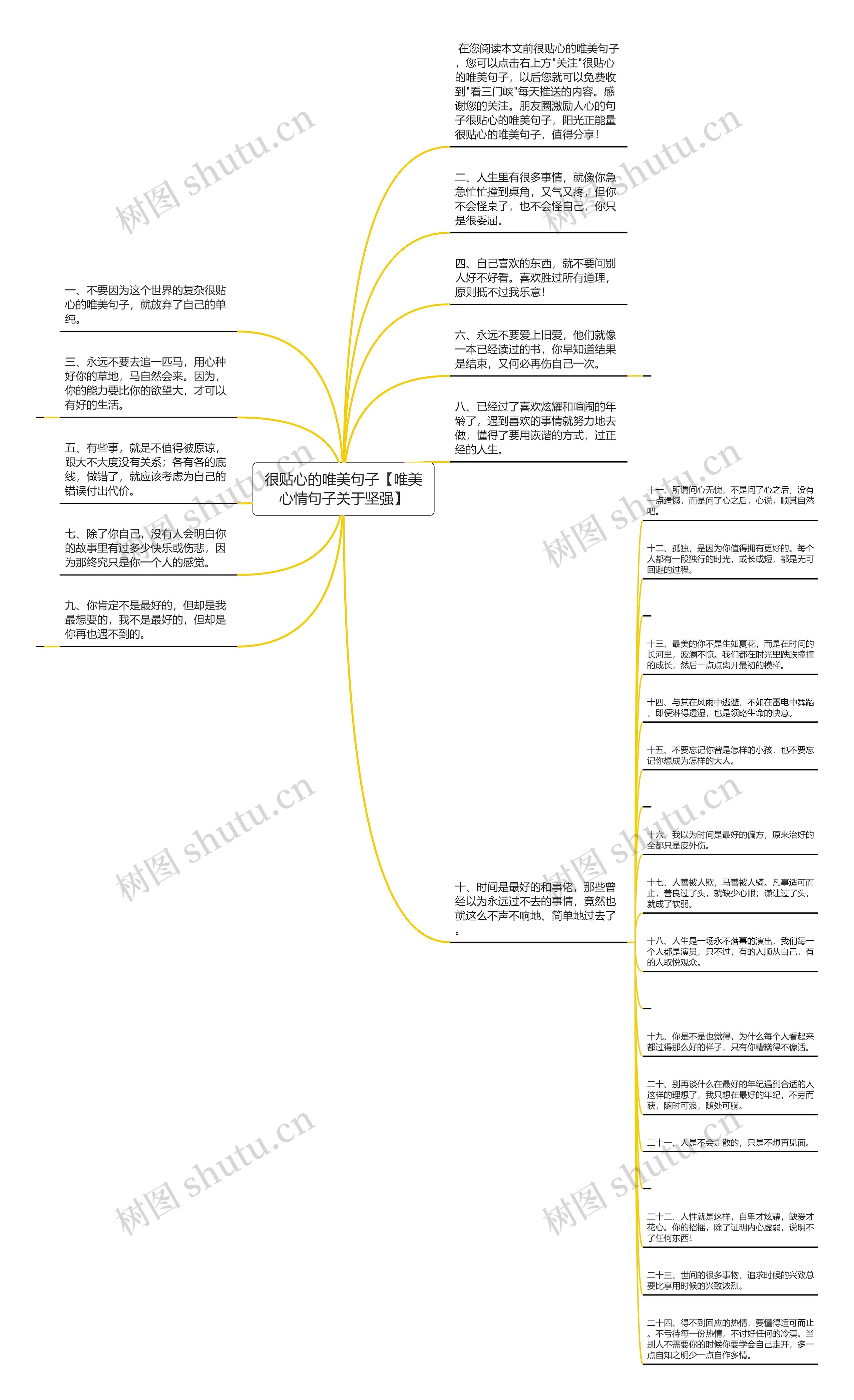 很贴心的唯美句子【唯美心情句子关于坚强】思维导图