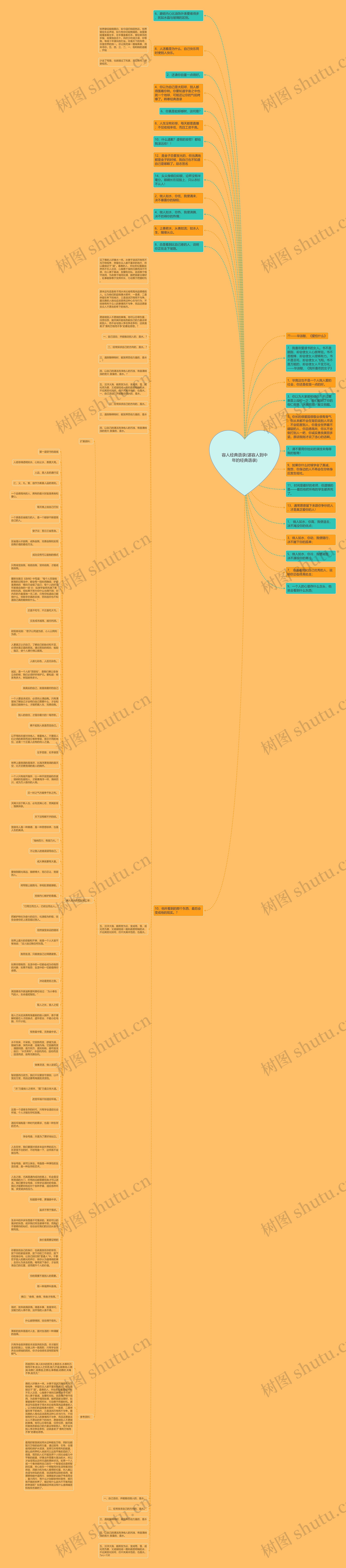 容人经典语录(谌容人到中年的经典语录)思维导图