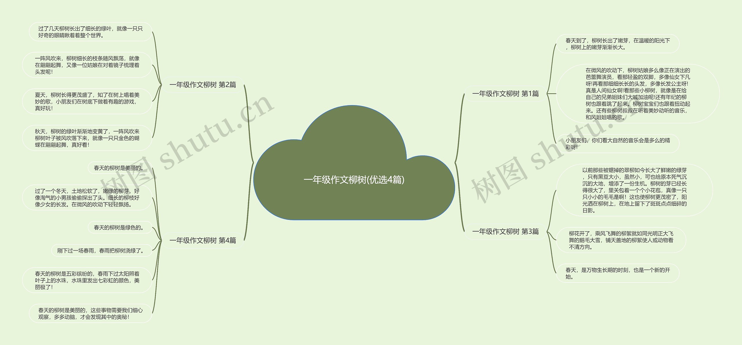 一年级作文柳树(优选4篇)