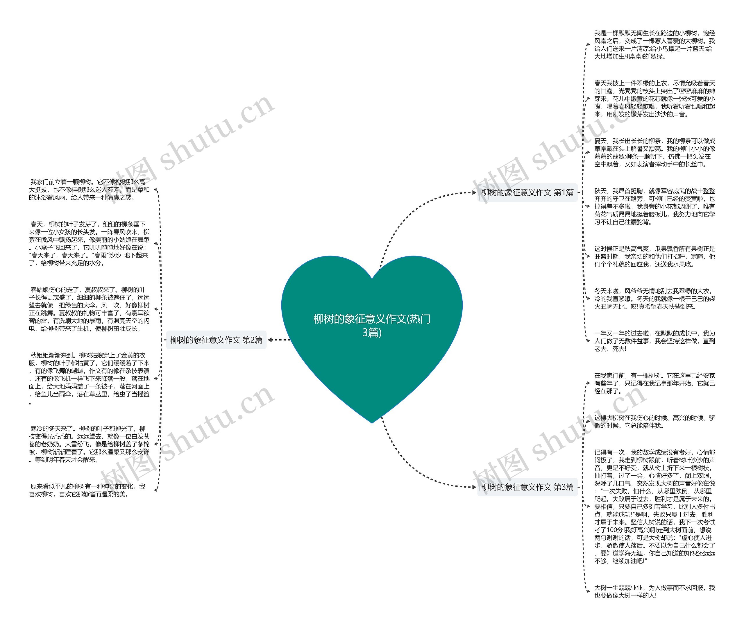柳树的象征意义作文(热门3篇)思维导图