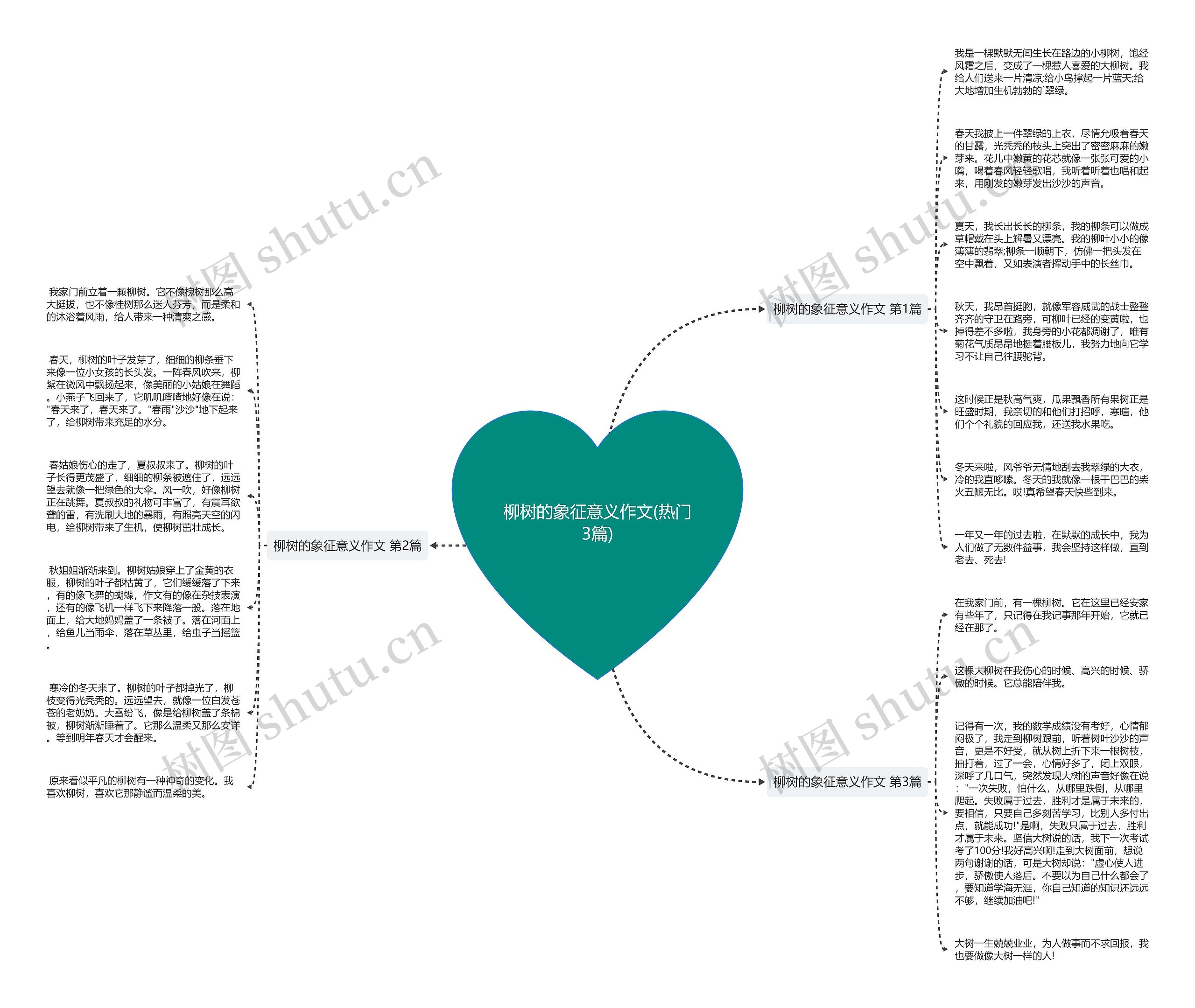 柳树的象征意义作文(热门3篇) 柳树的象征意义作文(热门3篇)