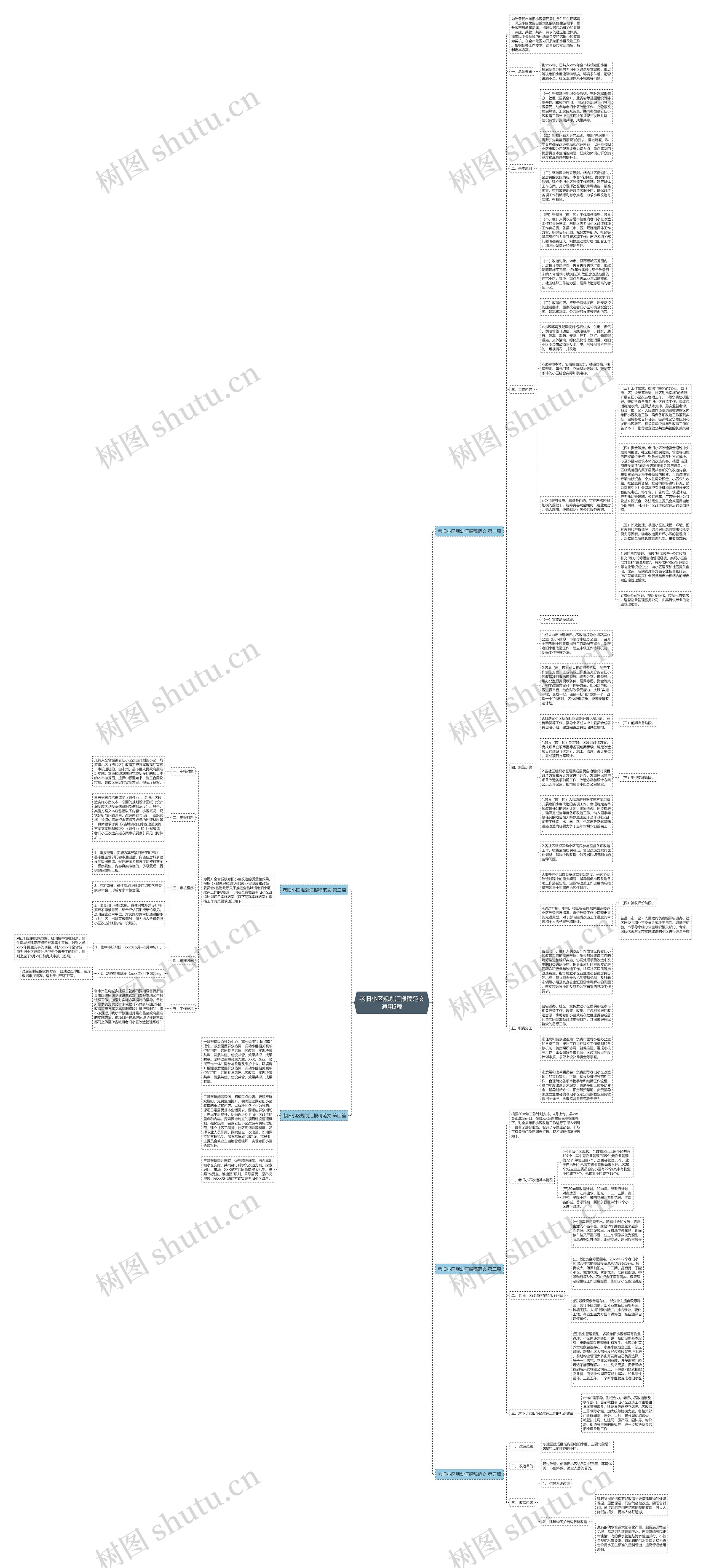 老旧小区规划汇报稿范文通用5篇思维导图