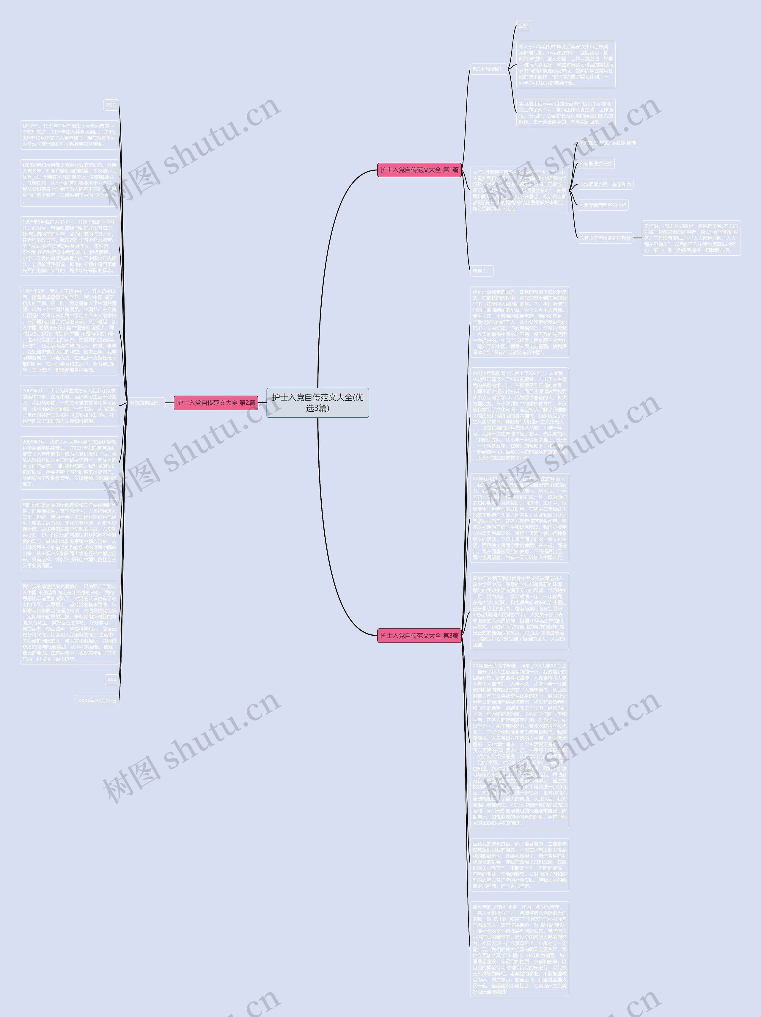 护士入党自传范文大全(优选3篇)思维导图