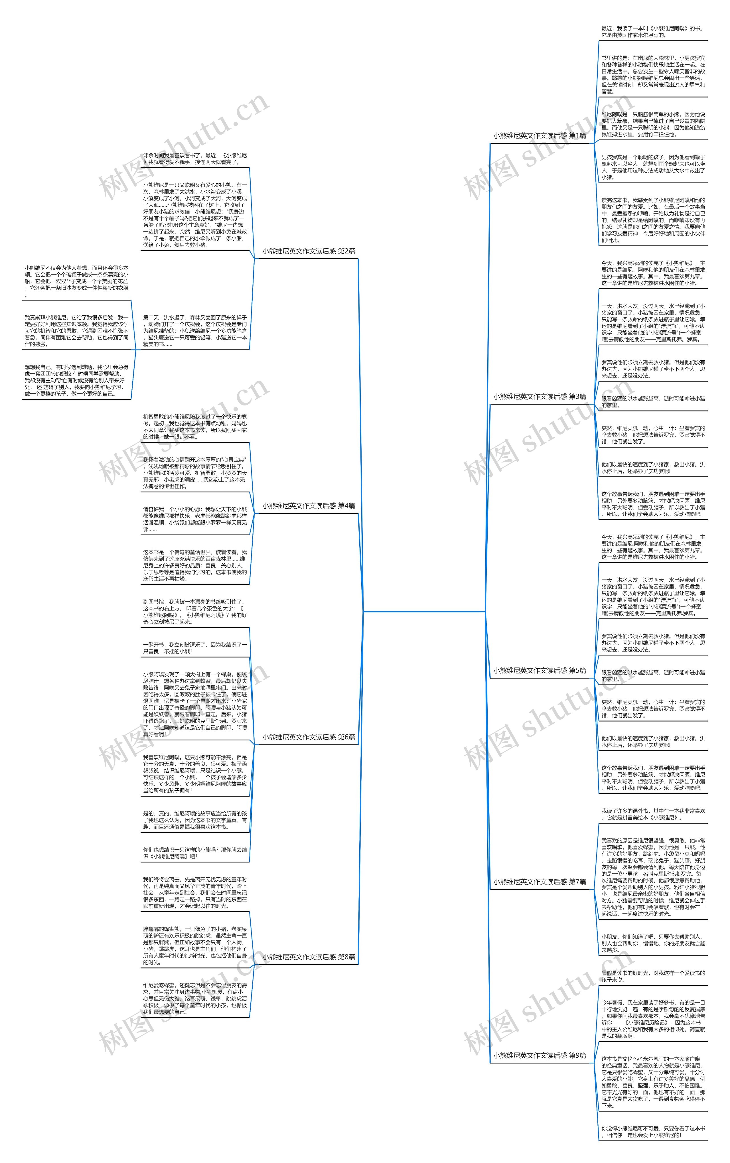 小熊维尼英文作文读后感(通用10篇) 小熊维尼英文作文读后感(通用10篇)