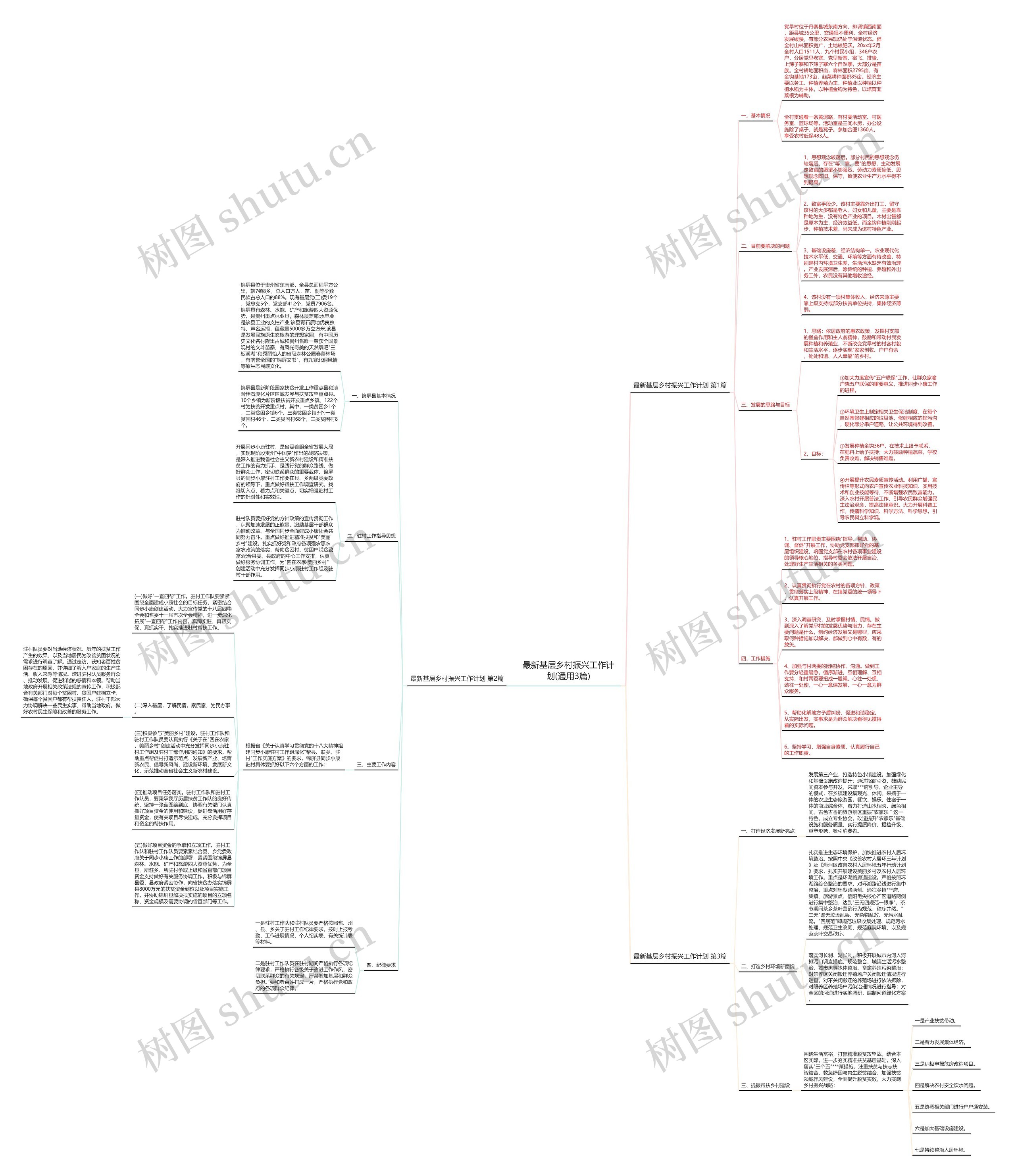最新基层乡村振兴工作计划(通用3篇)思维导图