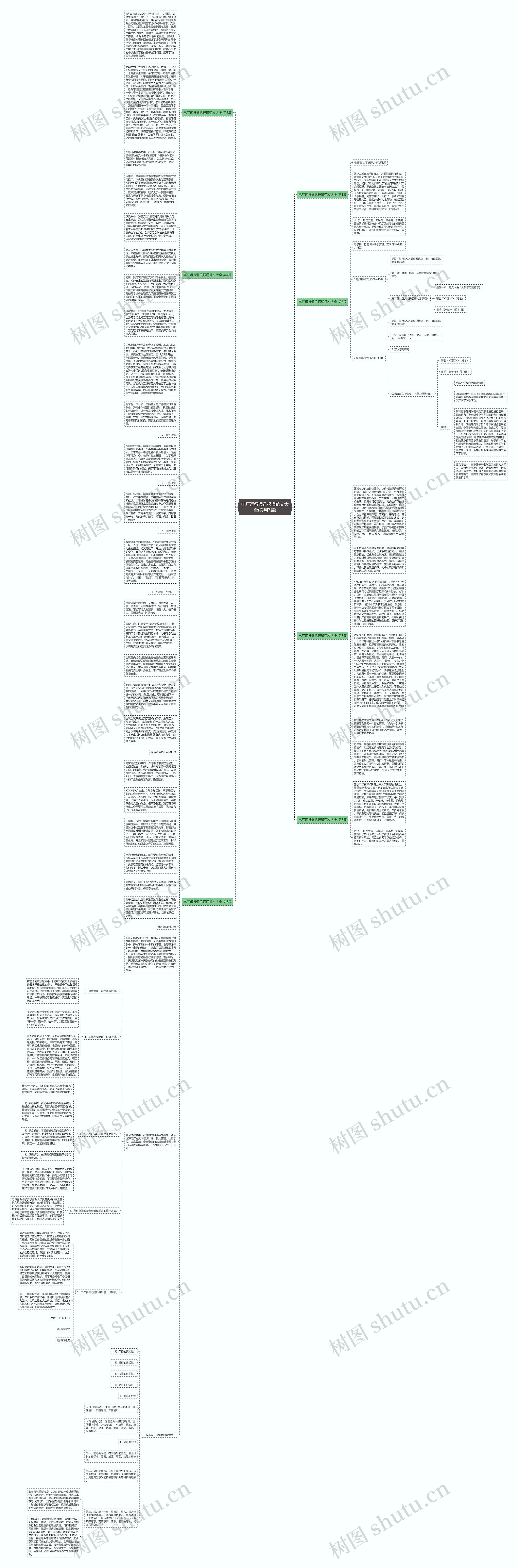 电厂运行通讯报道范文大全(实用7篇)思维导图