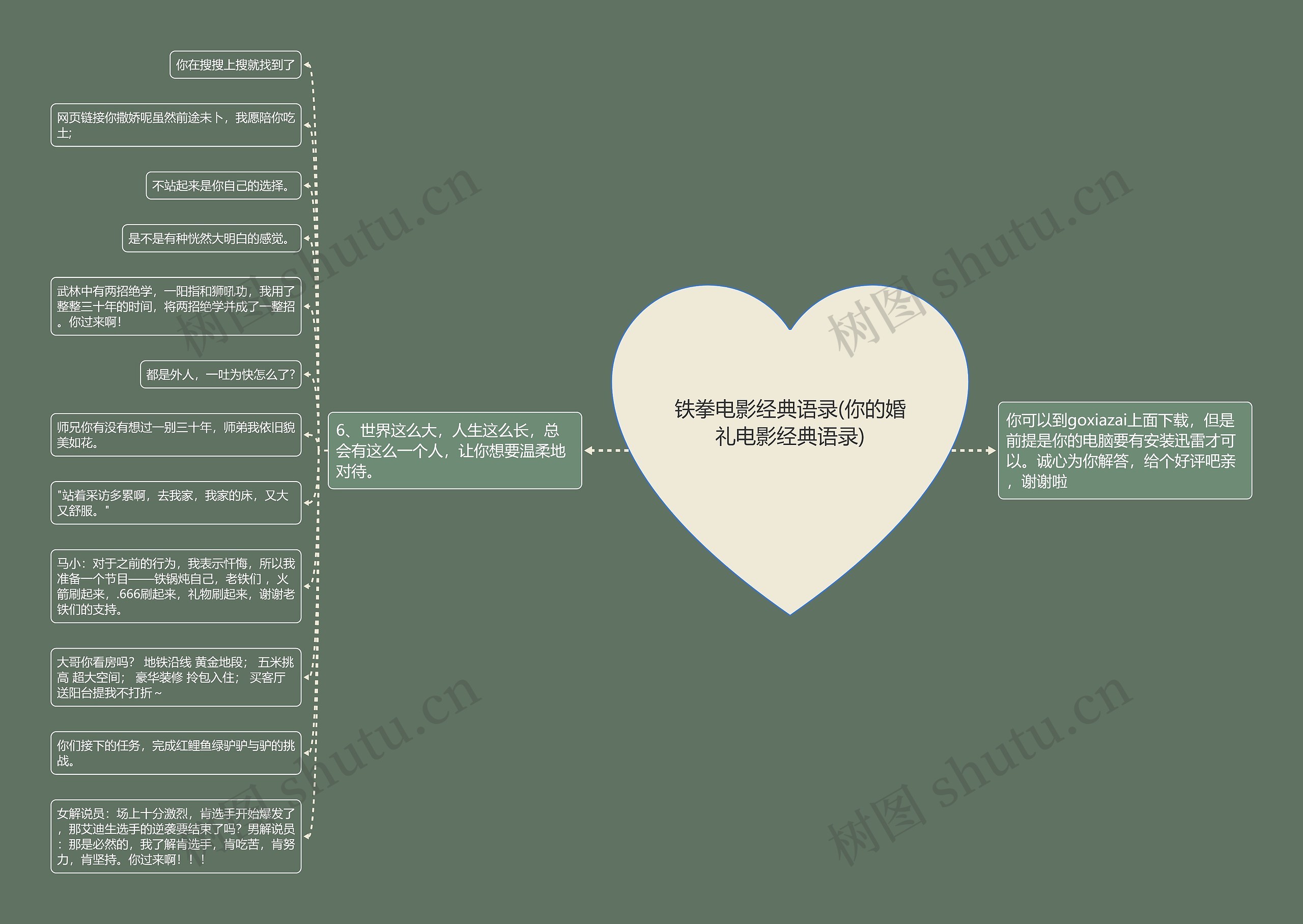 铁拳电影经典语录(你的婚礼电影经典语录)思维导图