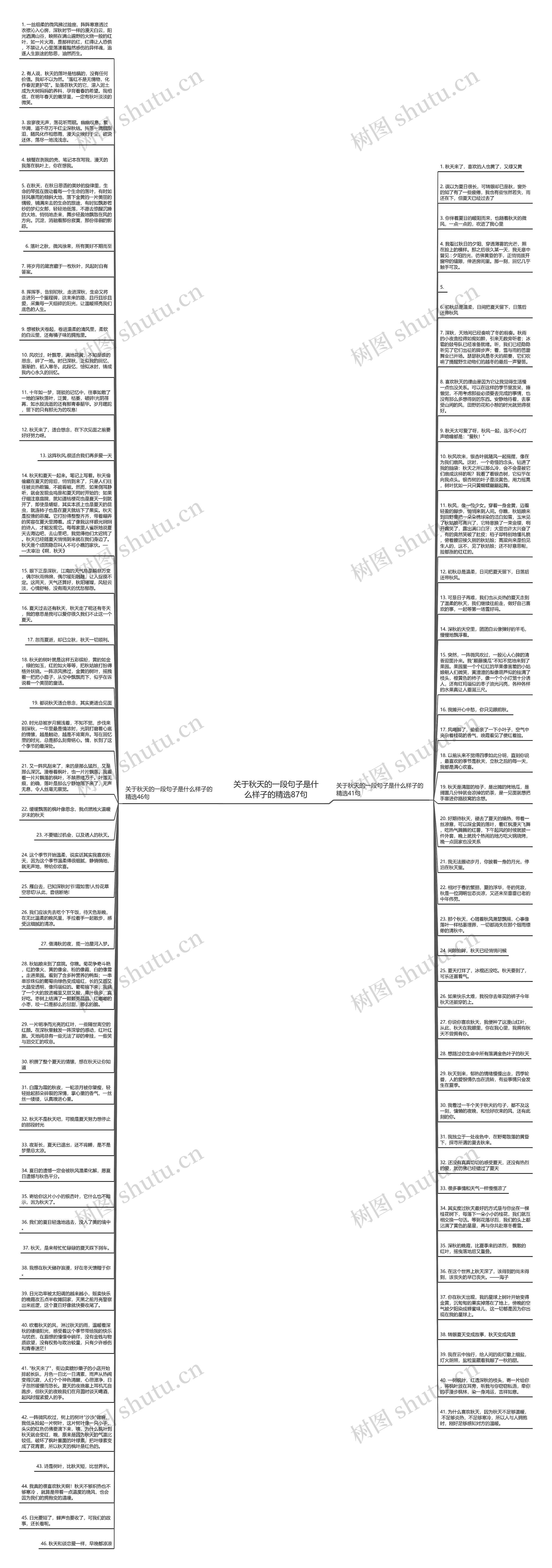 关于秋天的一段句子是什么样子的精选87句思维导图