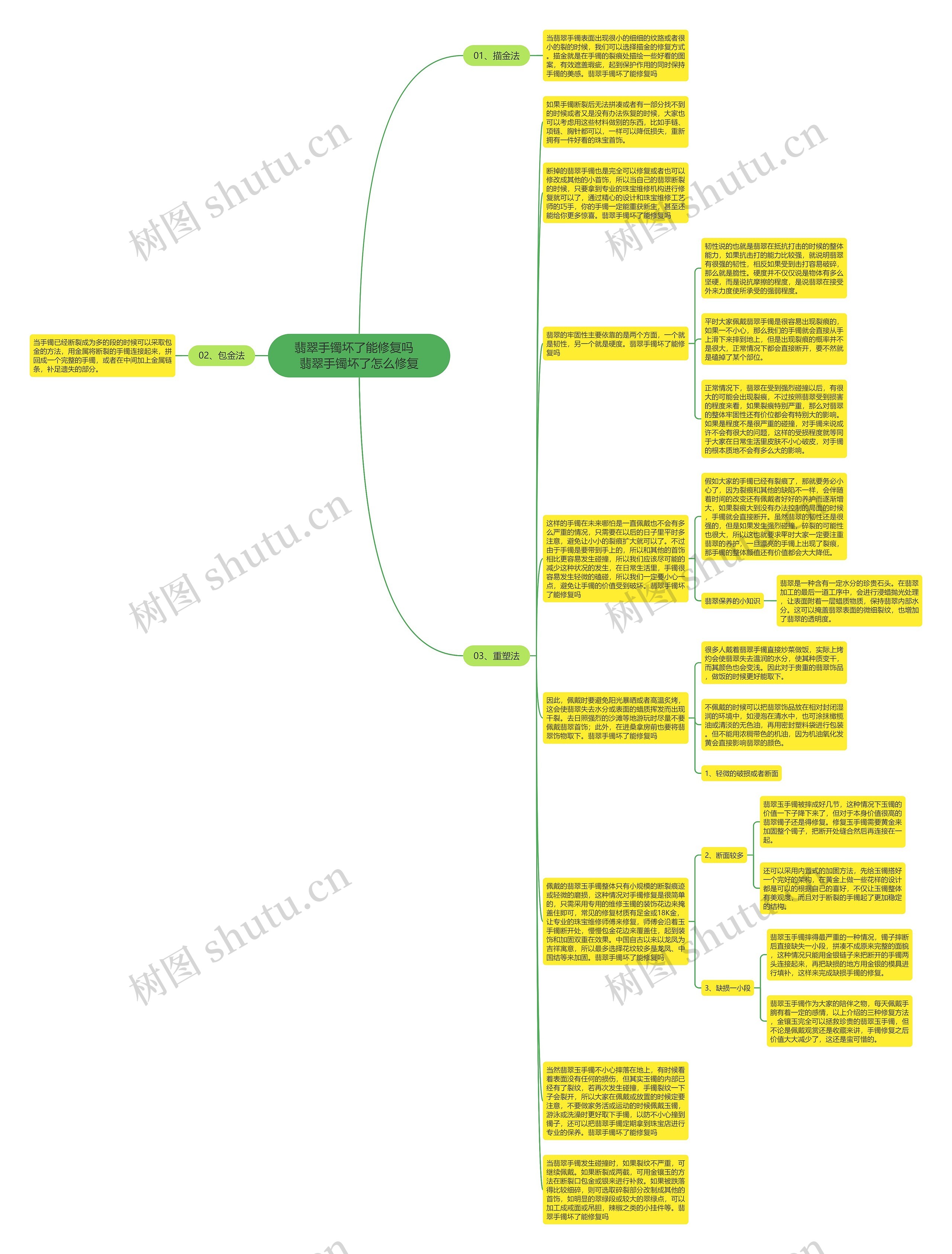 翡翠手镯坏了能修复吗   翡翠手镯坏了怎么修复思维导图