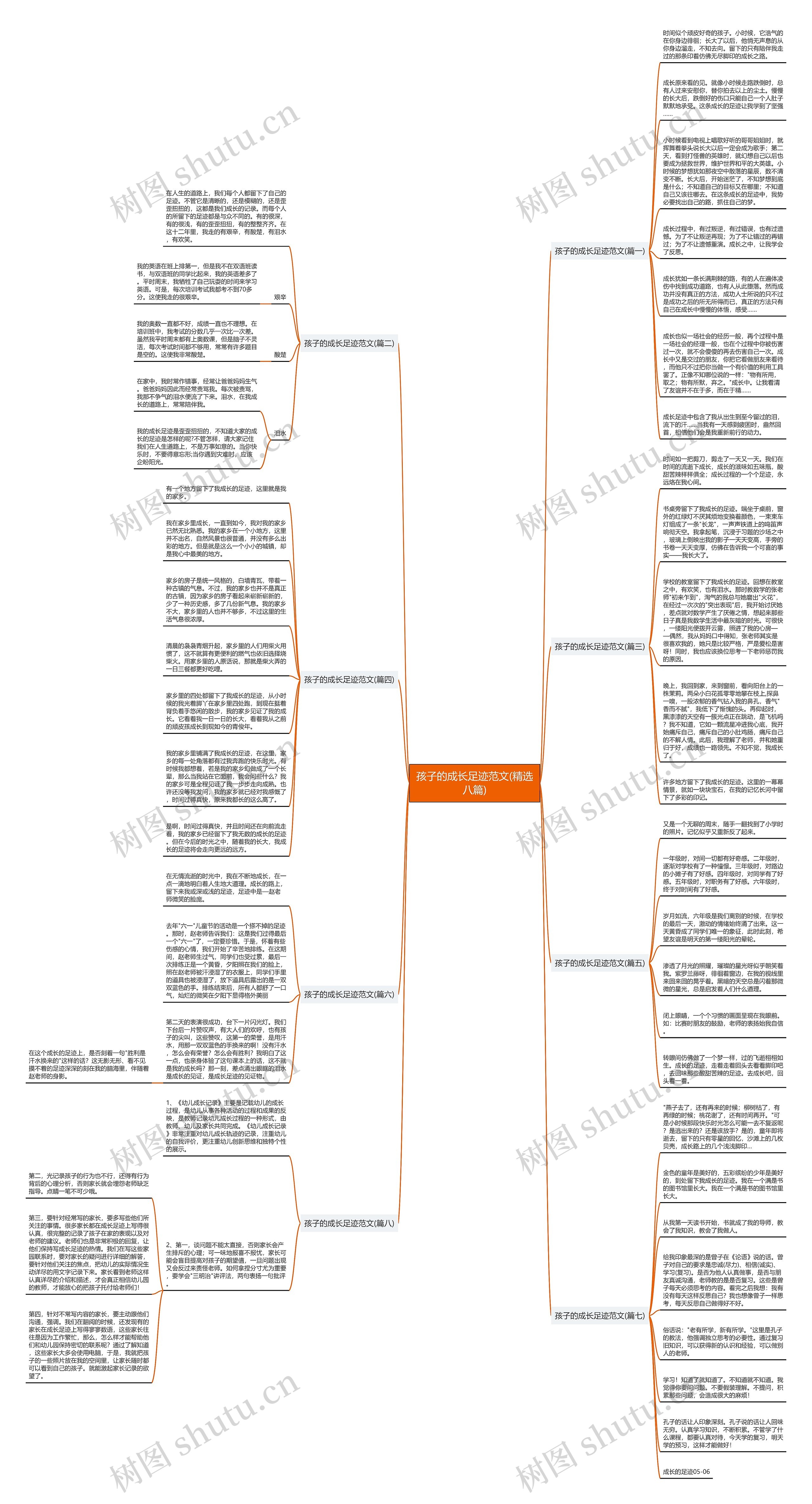 孩子的成长足迹范文(精选八篇)