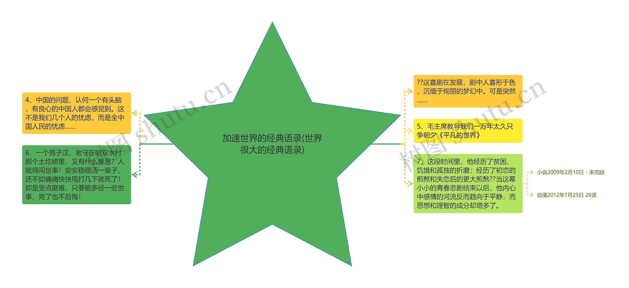 加速世界的经典语录(世界很大的经典语录)思维导图