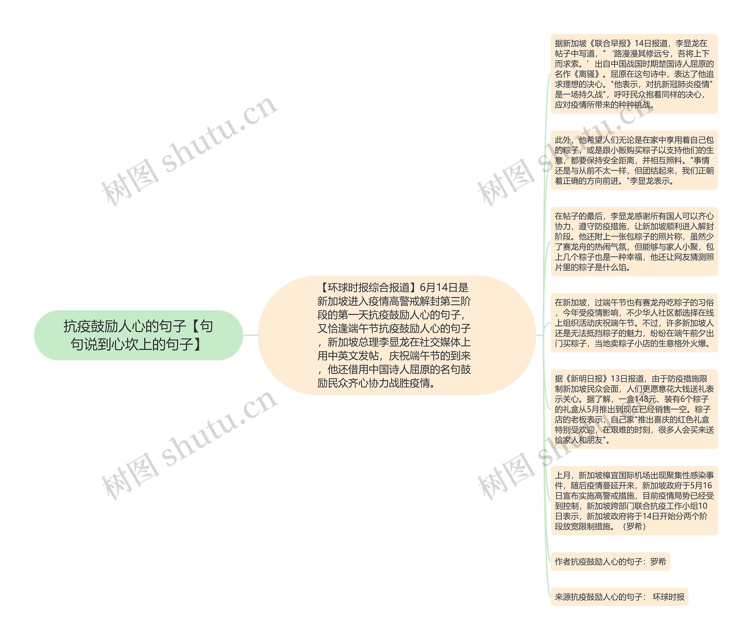 抗疫鼓励人心的句子【句句说到心坎上的句子】思维导图