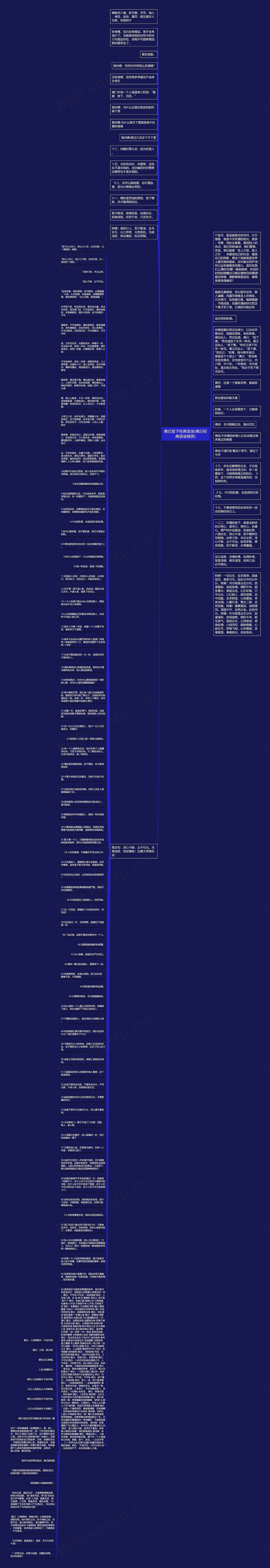 佛曰放下经典语录(佛曰经典语录搞笑)思维导图