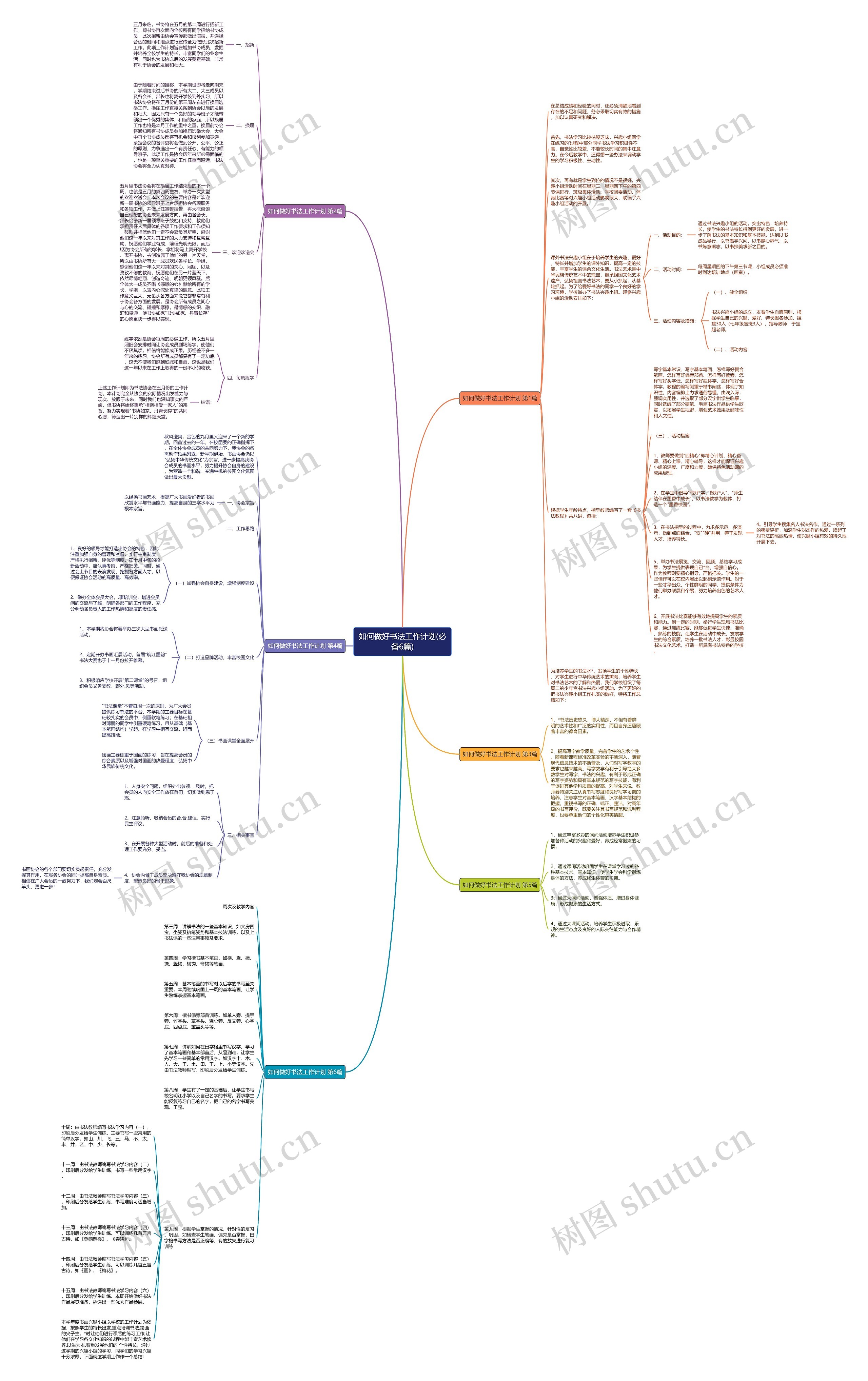 如何做好书法工作计划(必备6篇)思维导图
