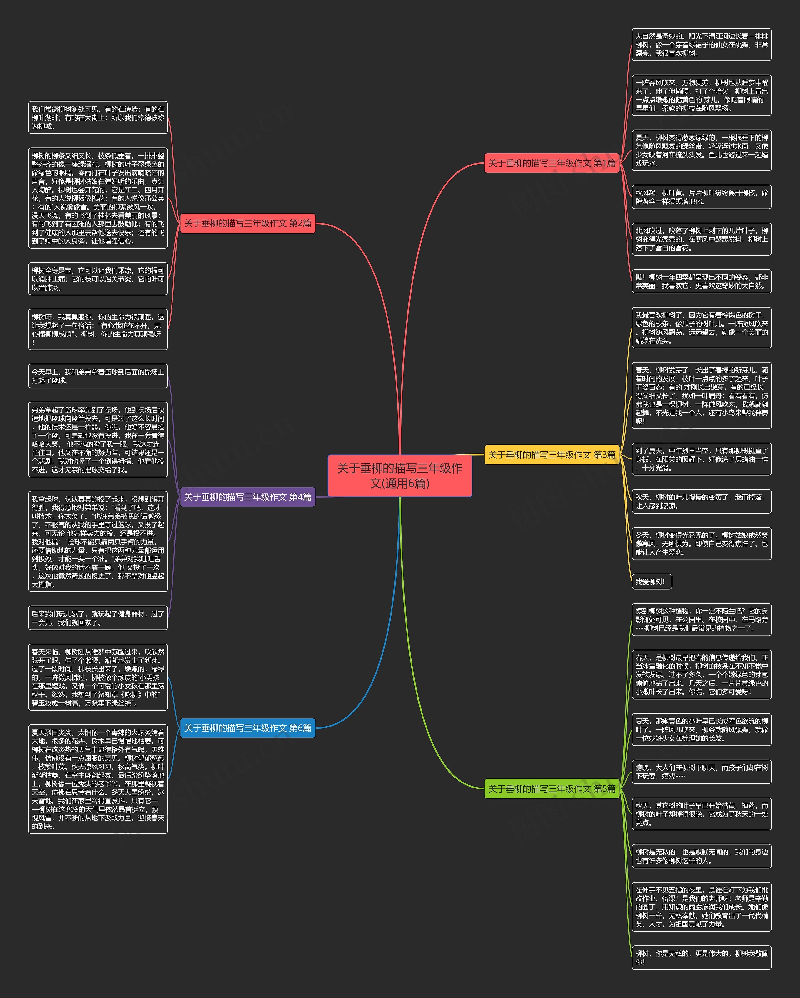 关于垂柳的描写三年级作文(通用6篇)思维导图
