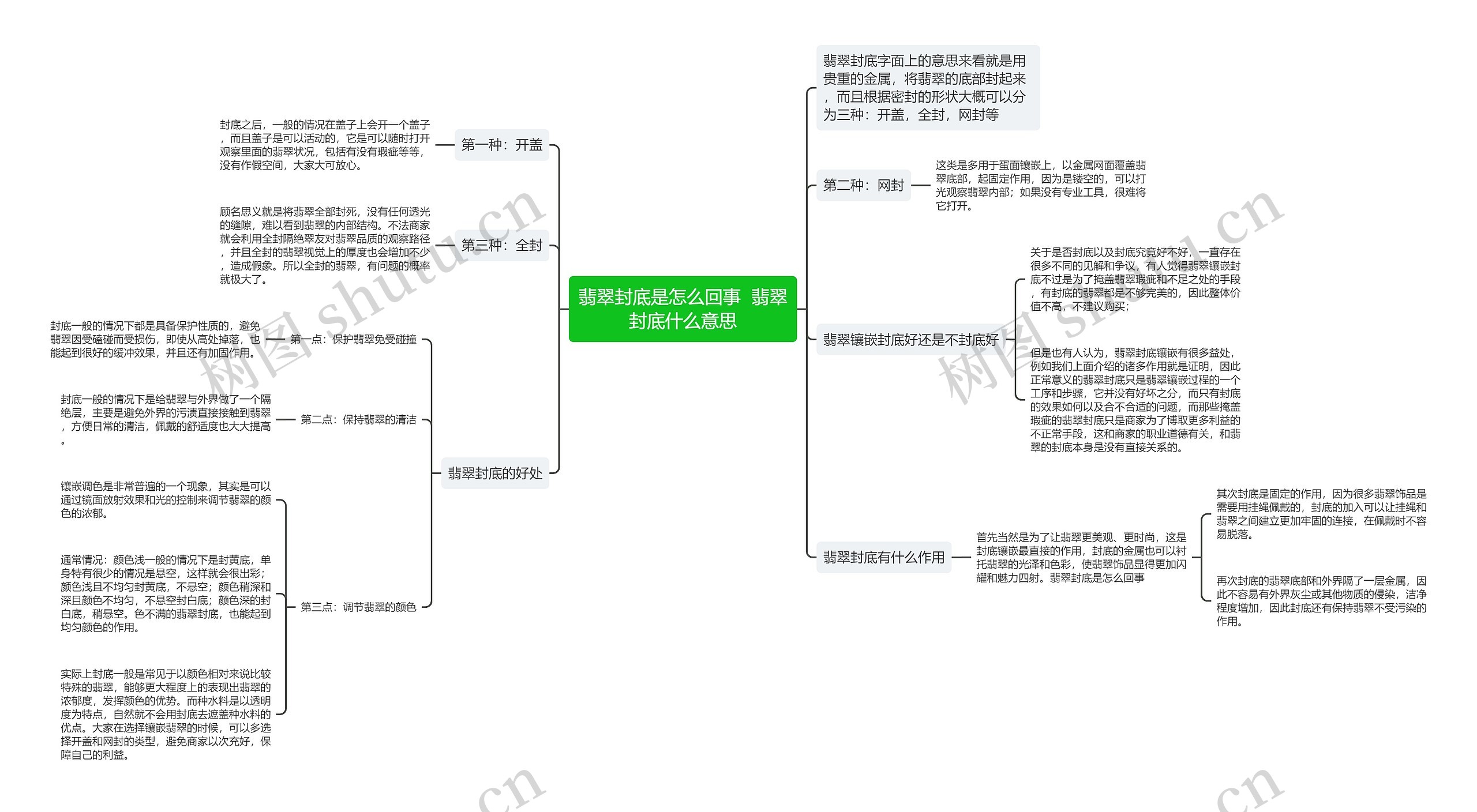 翡翠封底是怎么回事  翡翠封底什么意思思维导图