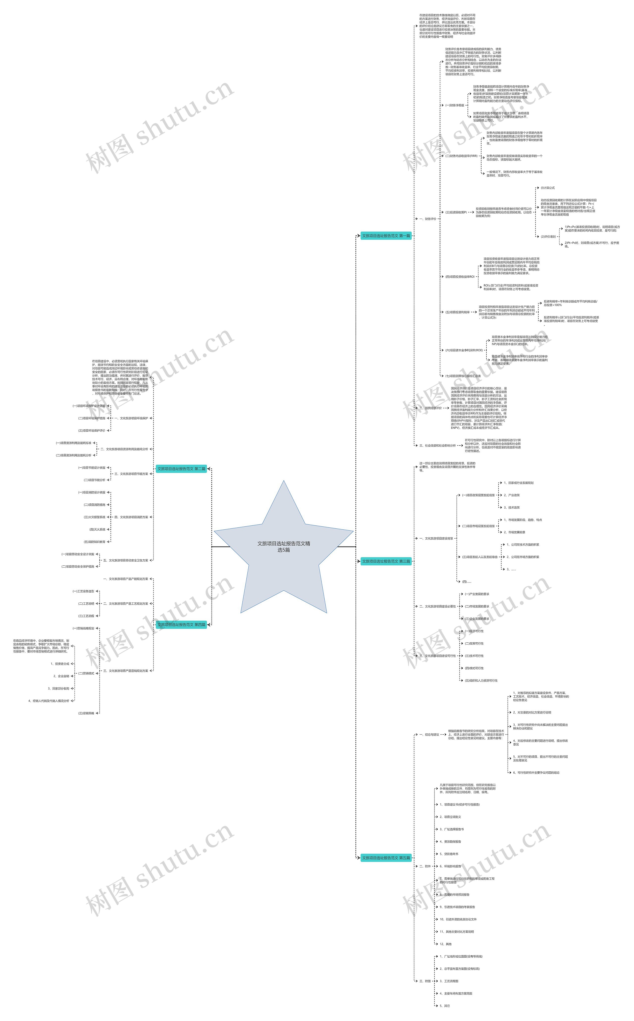 文旅项目选址报告范文精选5篇思维导图