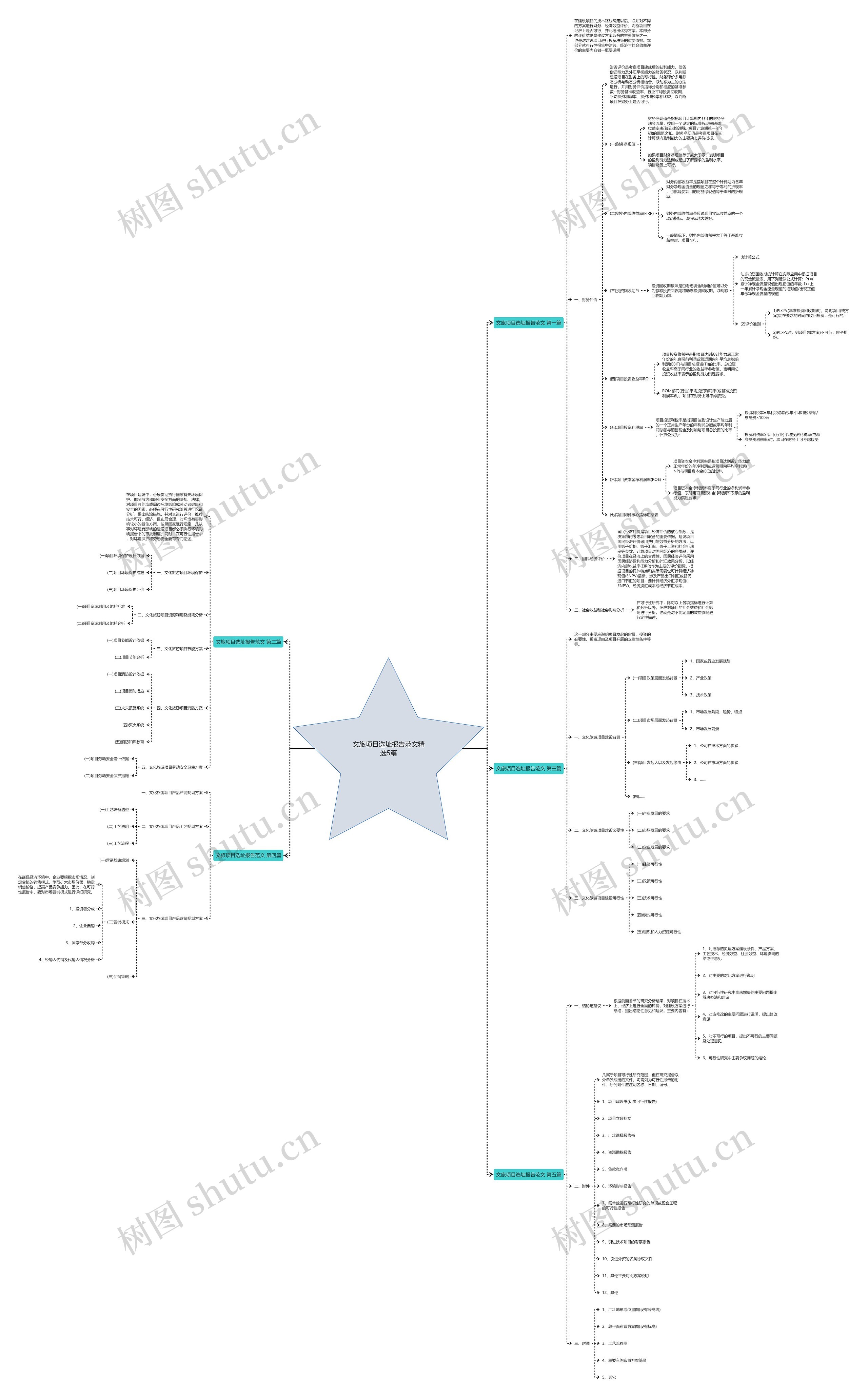 文旅项目选址报告范文精选5篇 文旅项目选址报告范文精选5篇