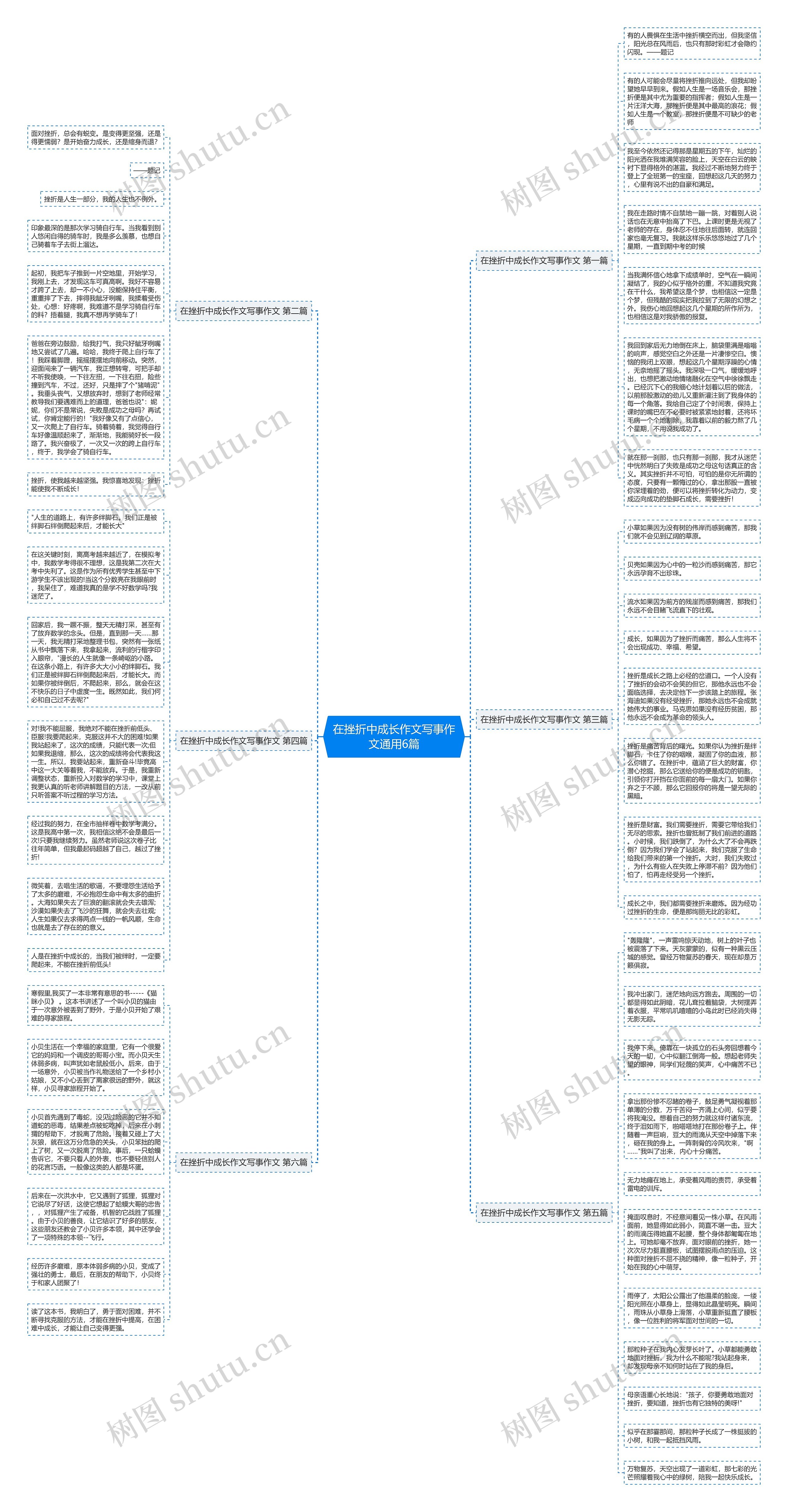 在挫折中成长作文写事作文通用6篇思维导图