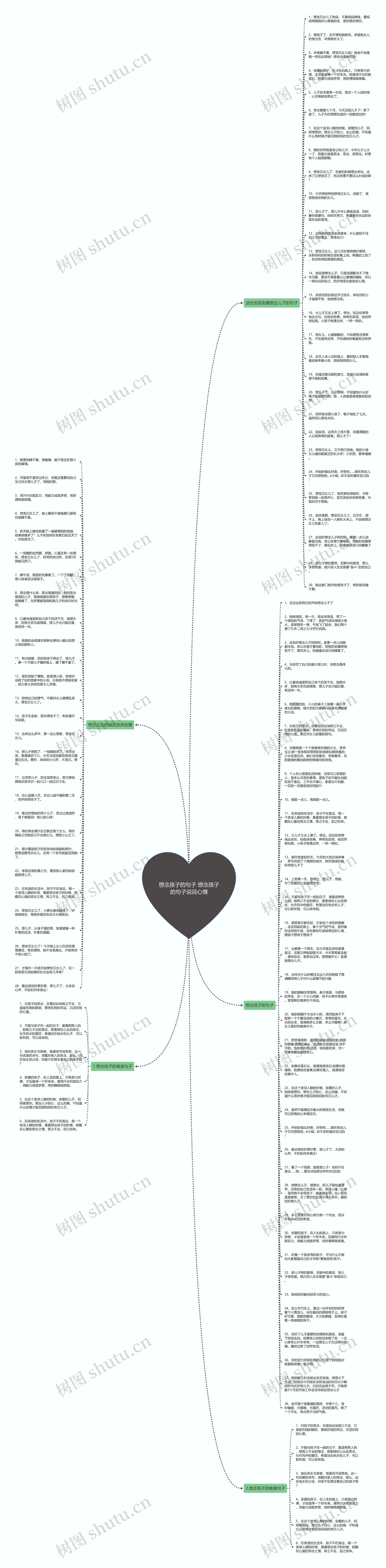 想念孩子的句子 想念孩子的句子说说心情思维导图