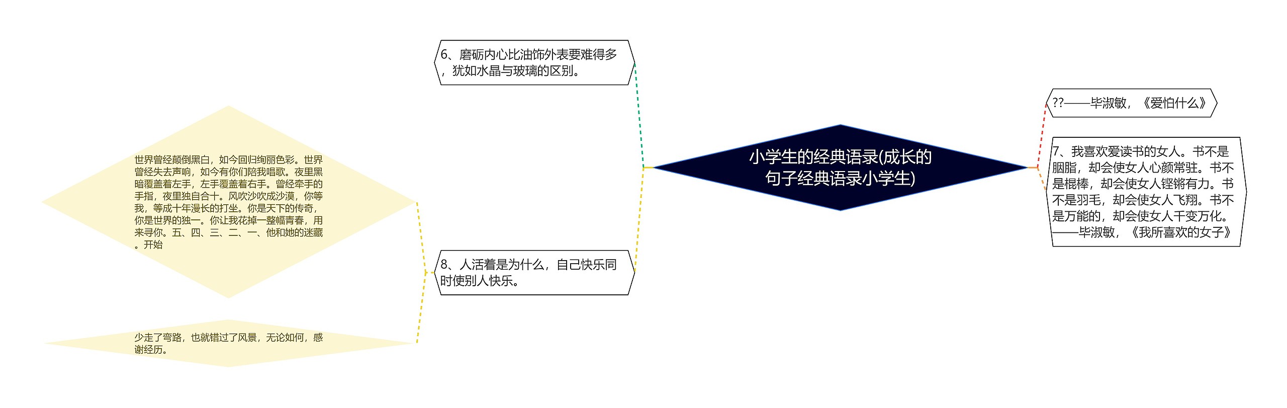 小学生的经典语录(成长的句子经典语录小学生)思维导图