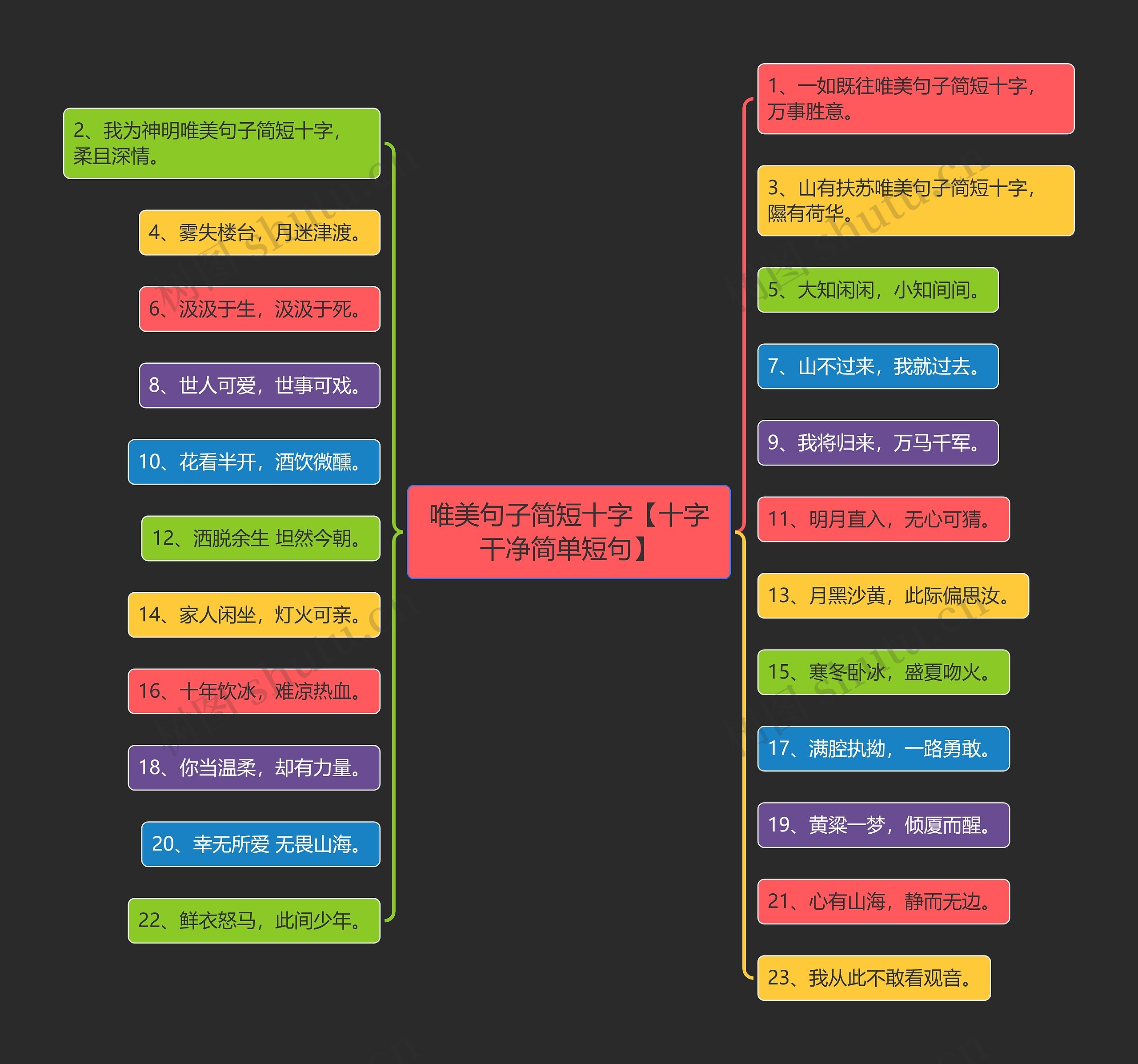 唯美句子简短十字【十字干净简单短句】思维导图