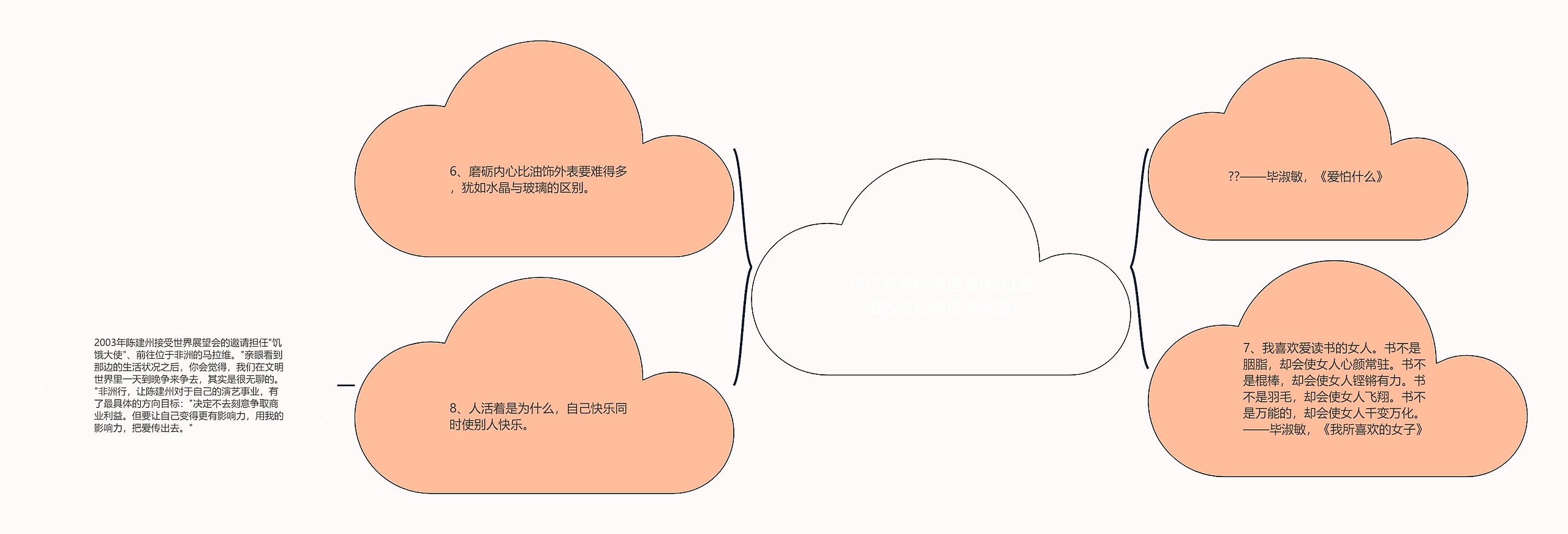 抗日名言经典语录(抗日爱国名言经典语录鼓励)思维导图