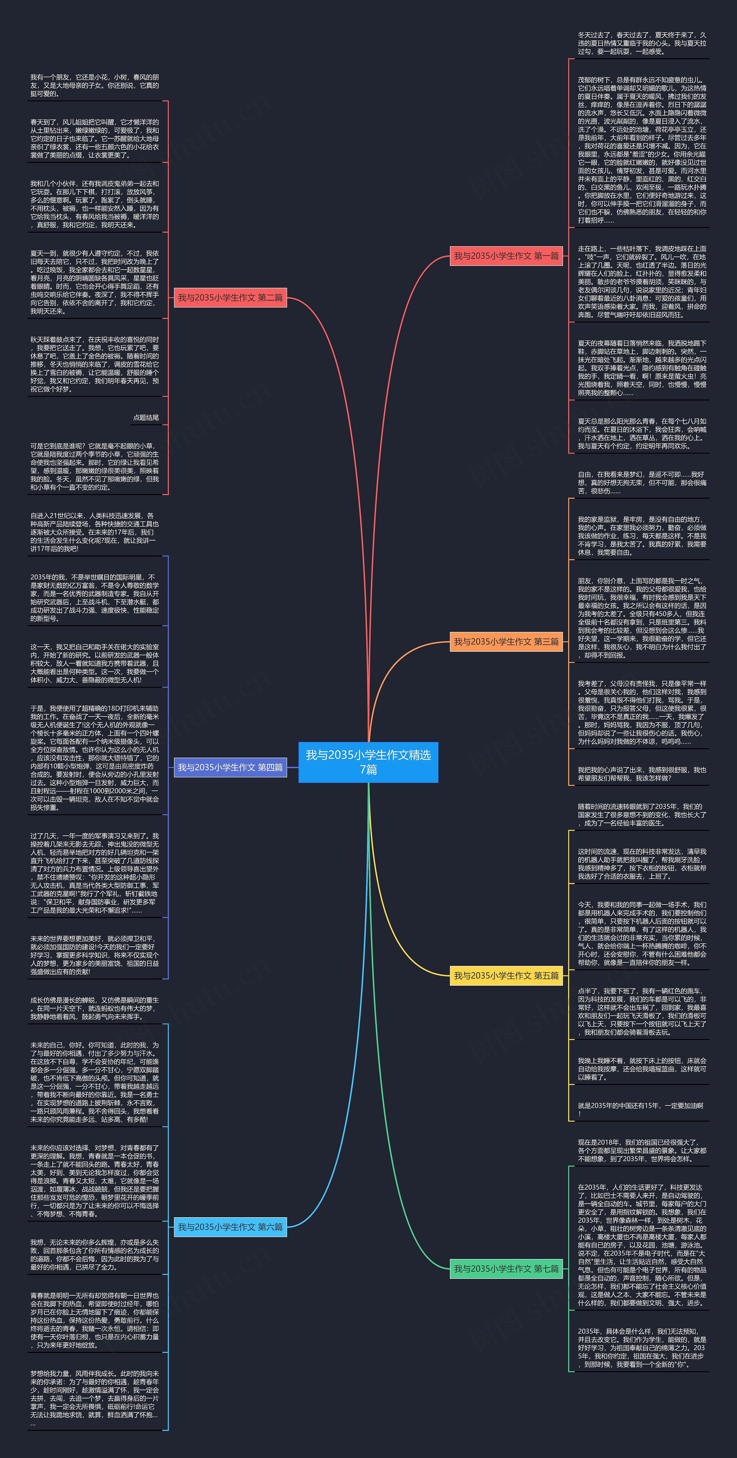 我与2035小学生作文精选7篇思维导图