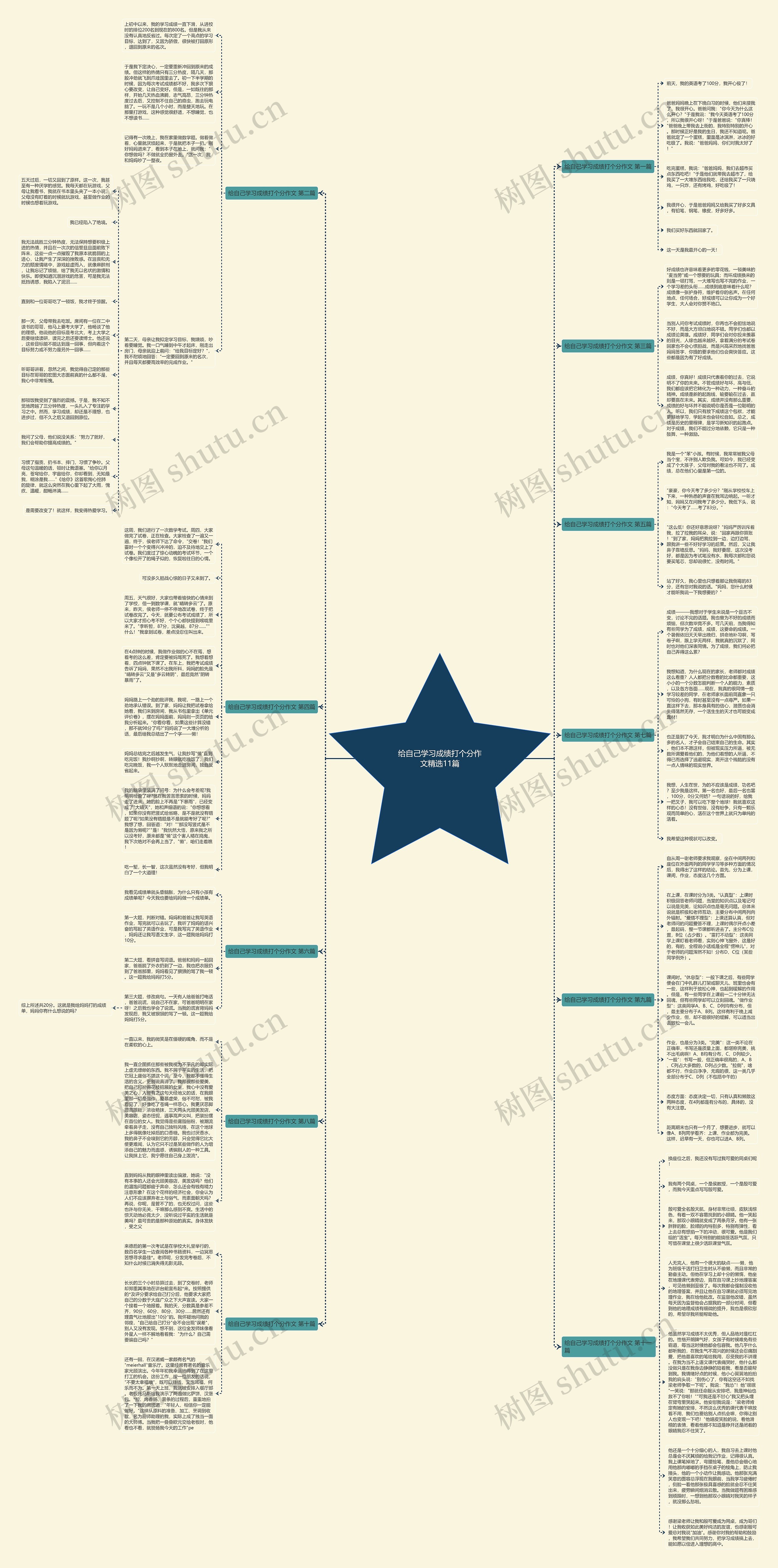 给自己学习成绩打个分作文精选11篇思维导图
