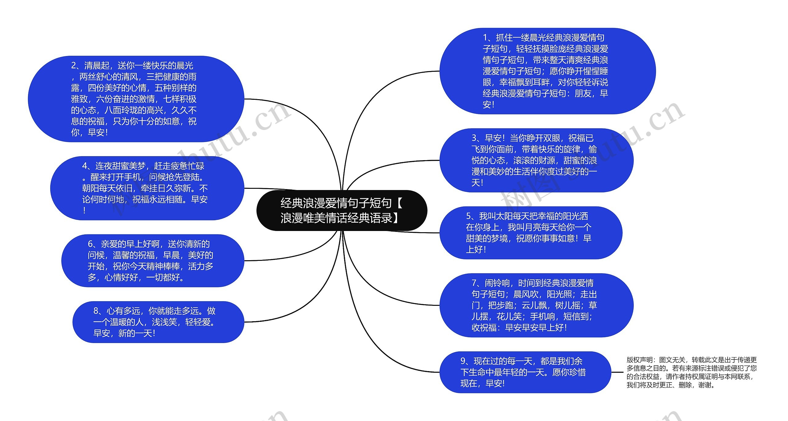 经典浪漫爱情句子短句【浪漫唯美情话经典语录】思维导图