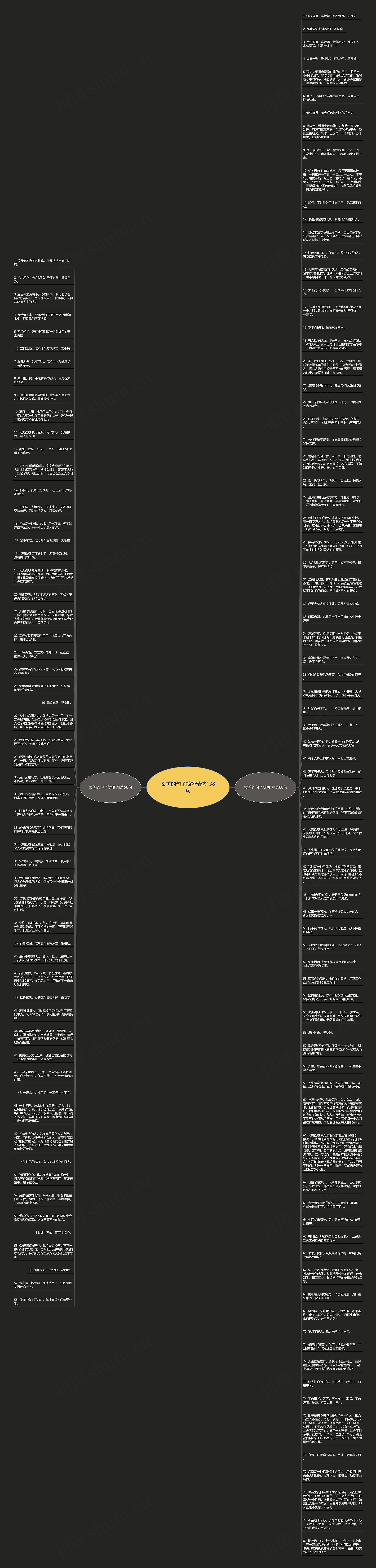 柔美的句子简短精选138句思维导图