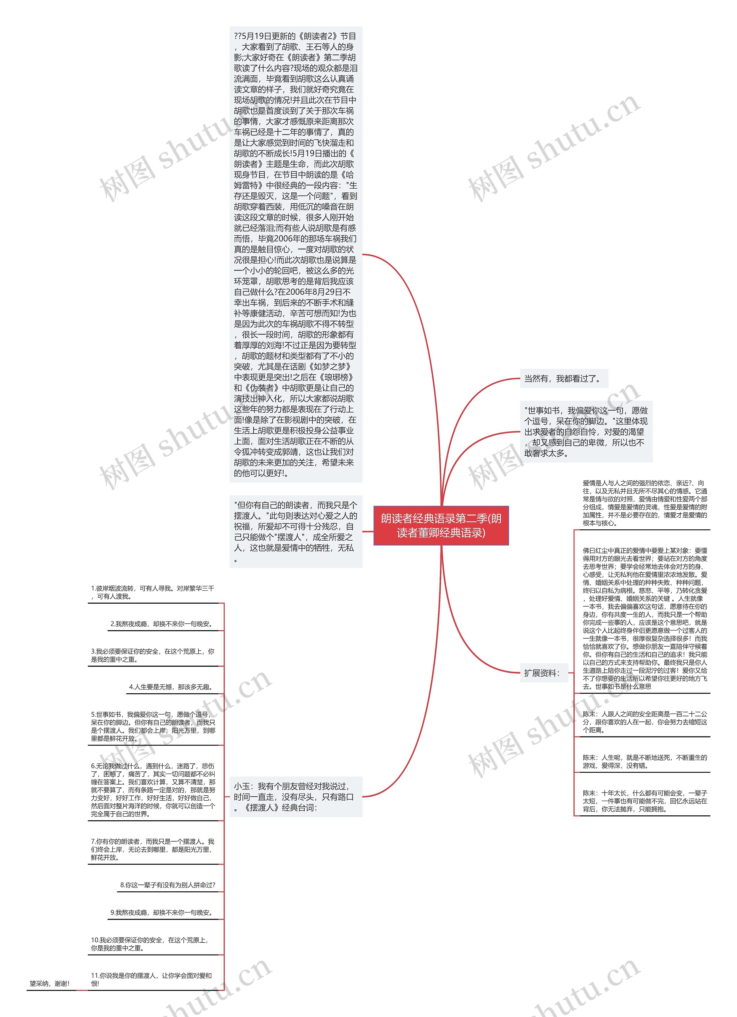 朗读者经典语录第二季(朗读者董卿经典语录)思维导图