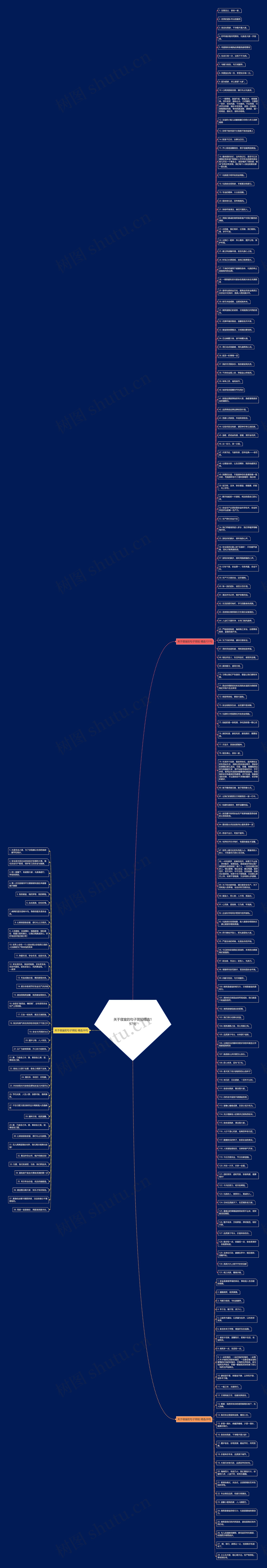 关于寝室的句子简短精选197句思维导图