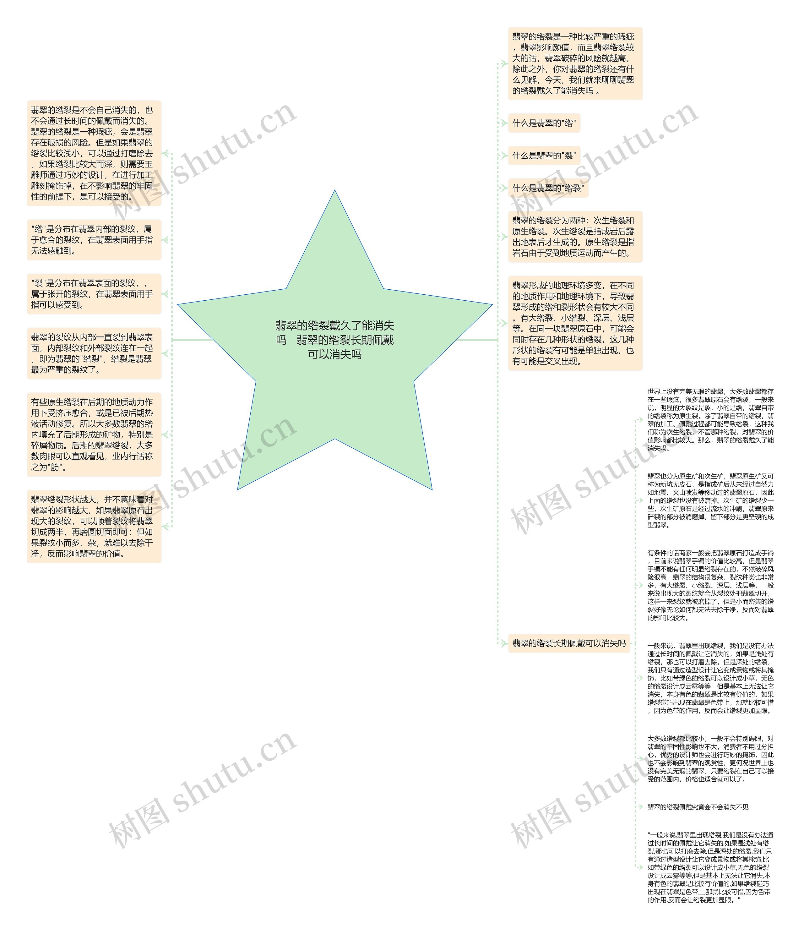 翡翠的绺裂戴久了能消失吗 翡翠的绺裂长期佩戴可以消失吗 翡翠的绺裂戴久了能消失吗 翡翠的绺裂长期佩戴可以消失吗