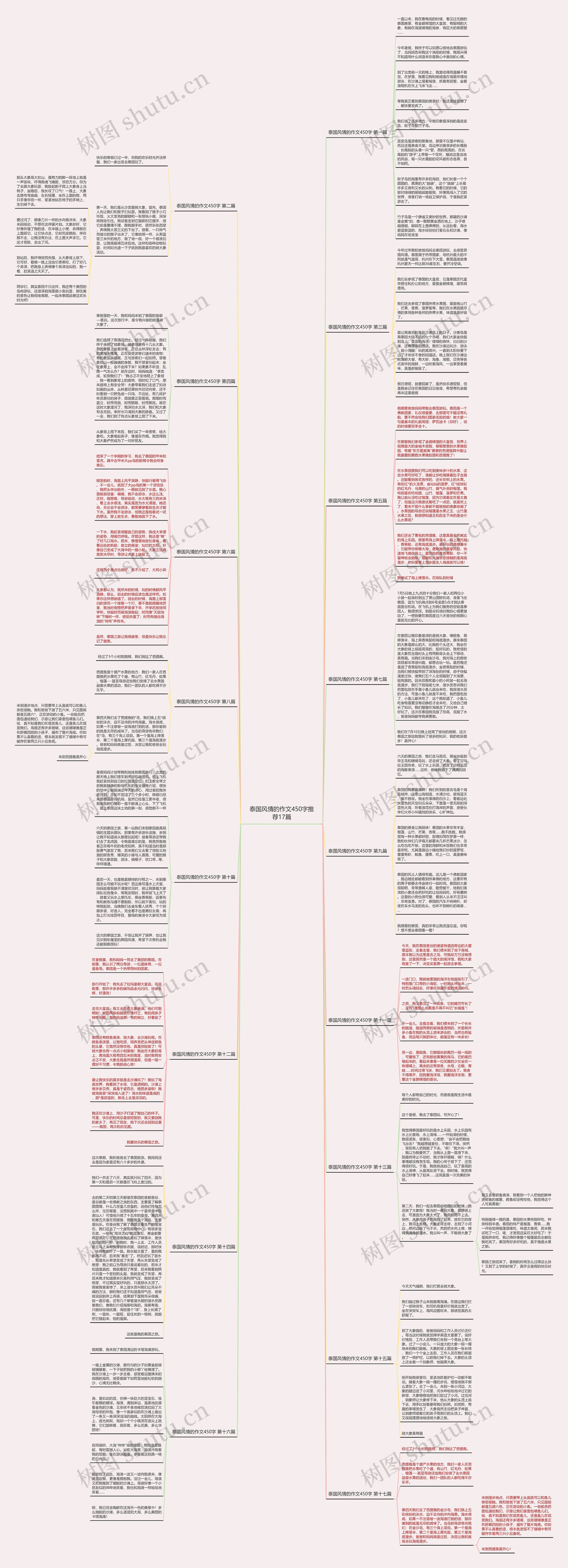 泰国风情的作文450字推荐17篇思维导图