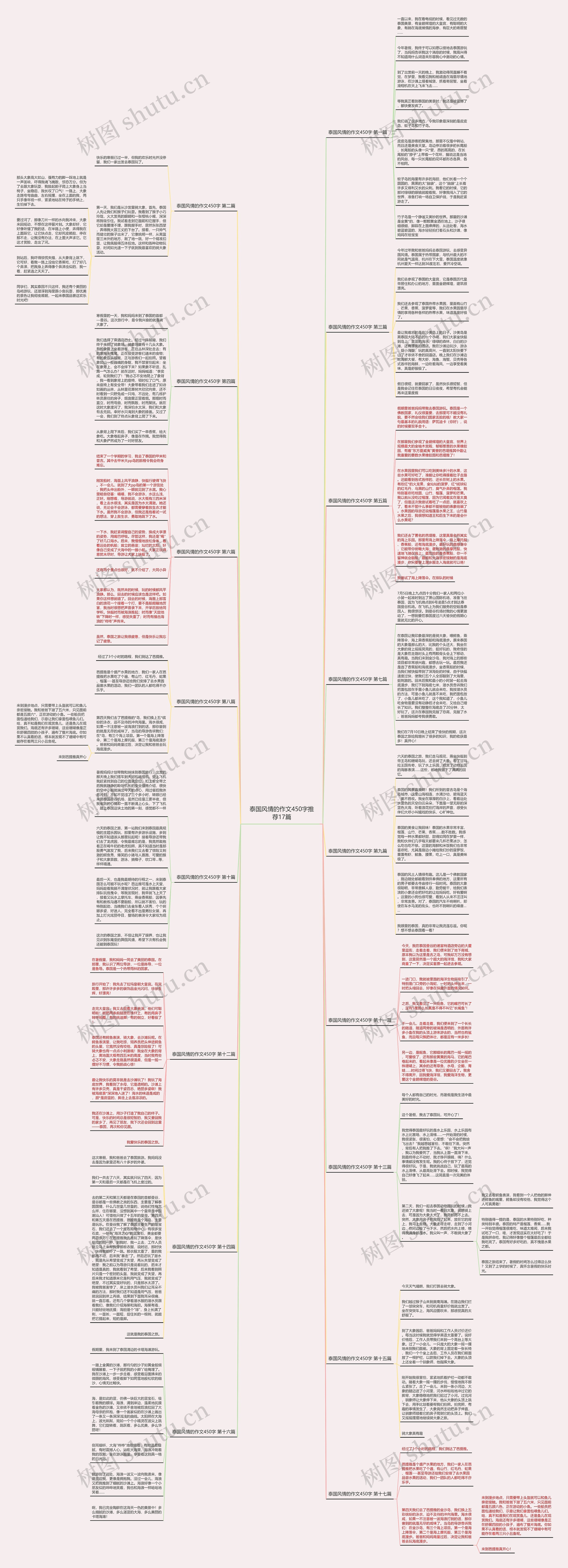 泰国风情的作文450字推荐17篇 泰国风情的作文450字推荐17篇