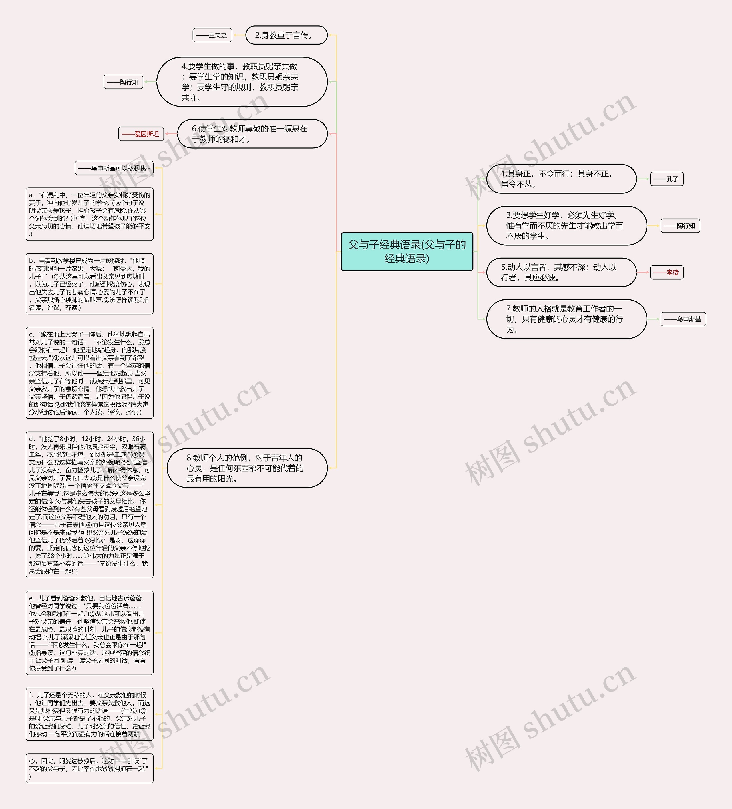 父与子经典语录(父与子的经典语录)思维导图