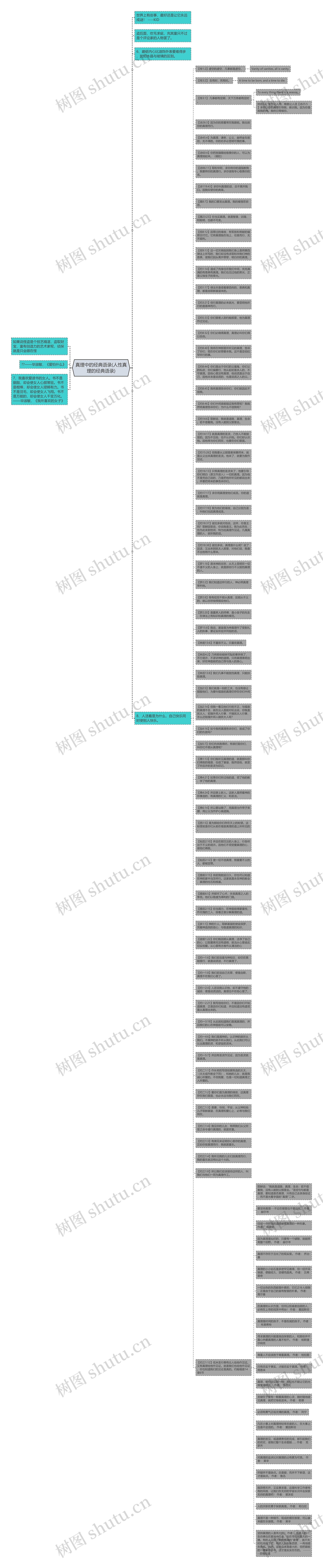 真理中的经典语录(人性真理的经典语录)思维导图