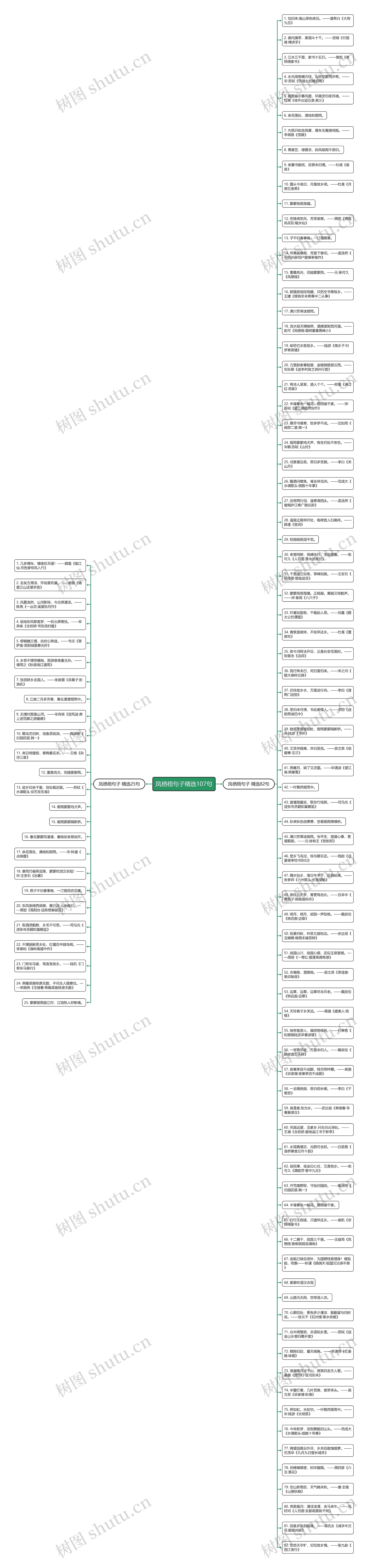 凤栖梧句子精选107句思维导图