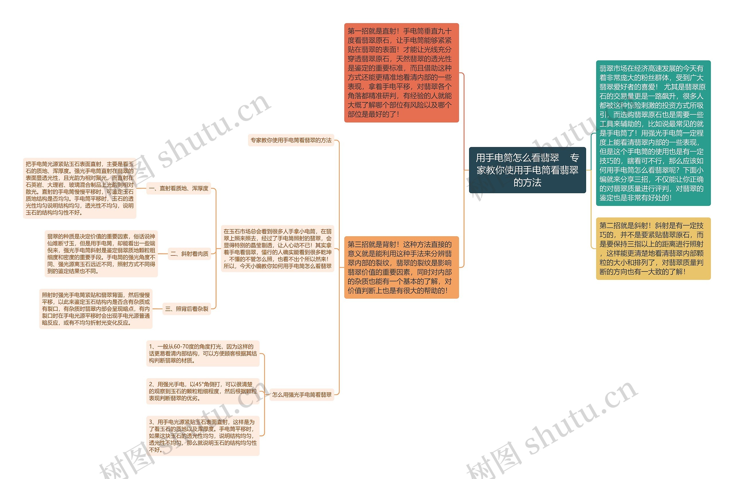 用手电筒怎么看翡翠    专家教你使用手电筒看翡翠的方法思维导图