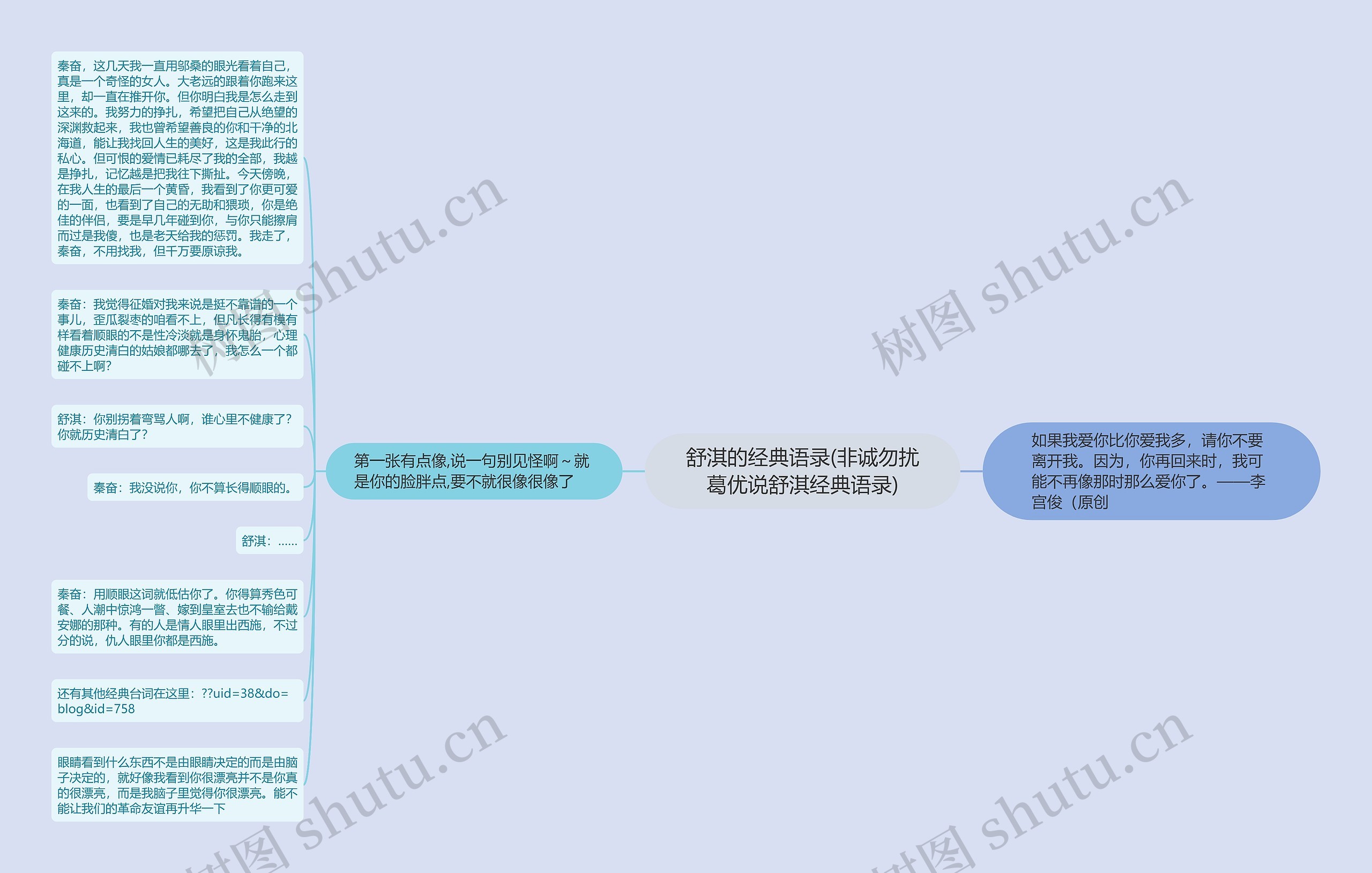 舒淇的经典语录(非诚勿扰葛优说舒淇经典语录)思维导图