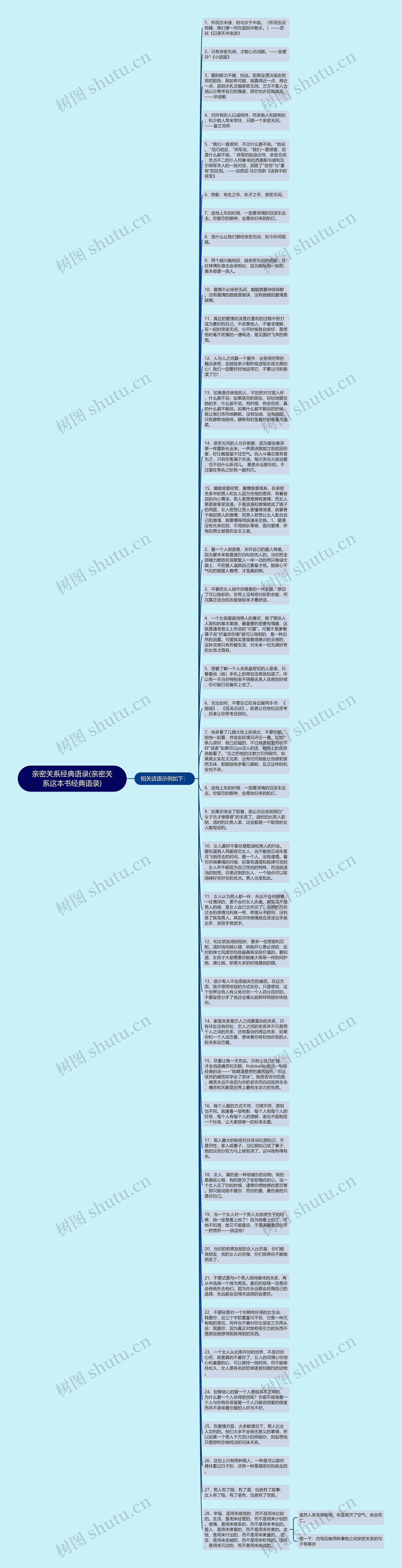 亲密关系经典语录(亲密关系这本书经典语录)思维导图